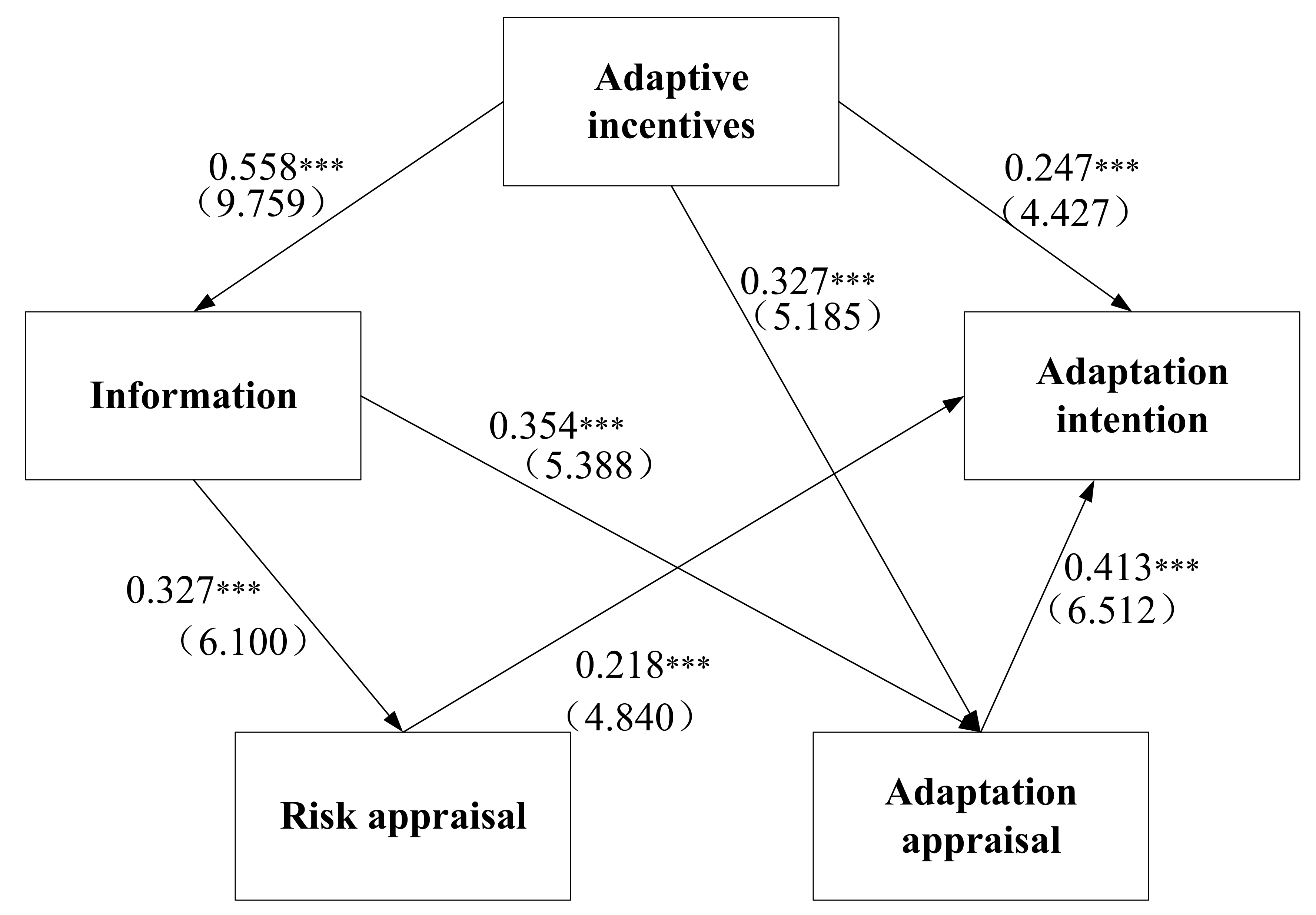 Sustainability 15 12408 g006