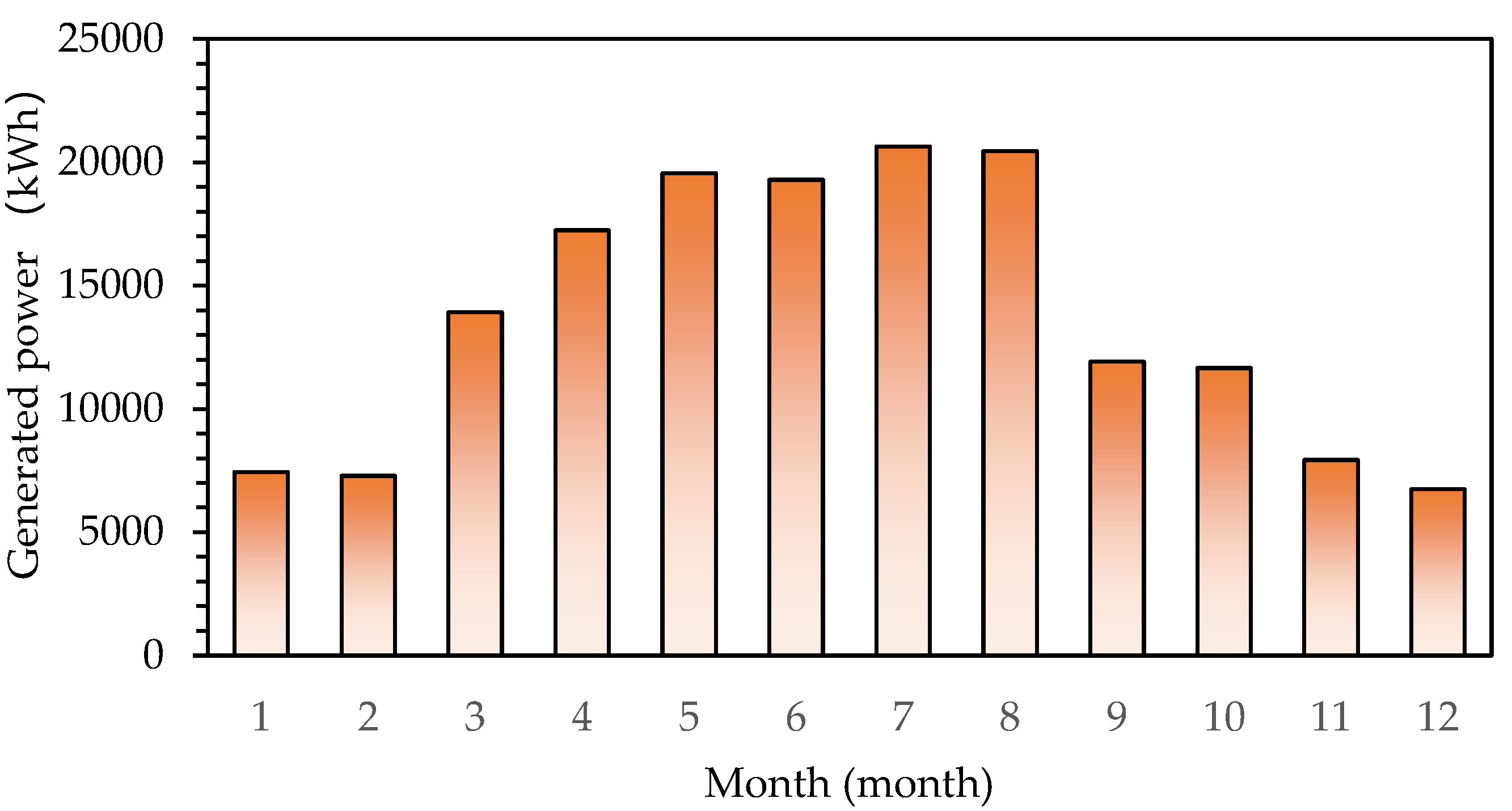Sustainability 15 12409 g013