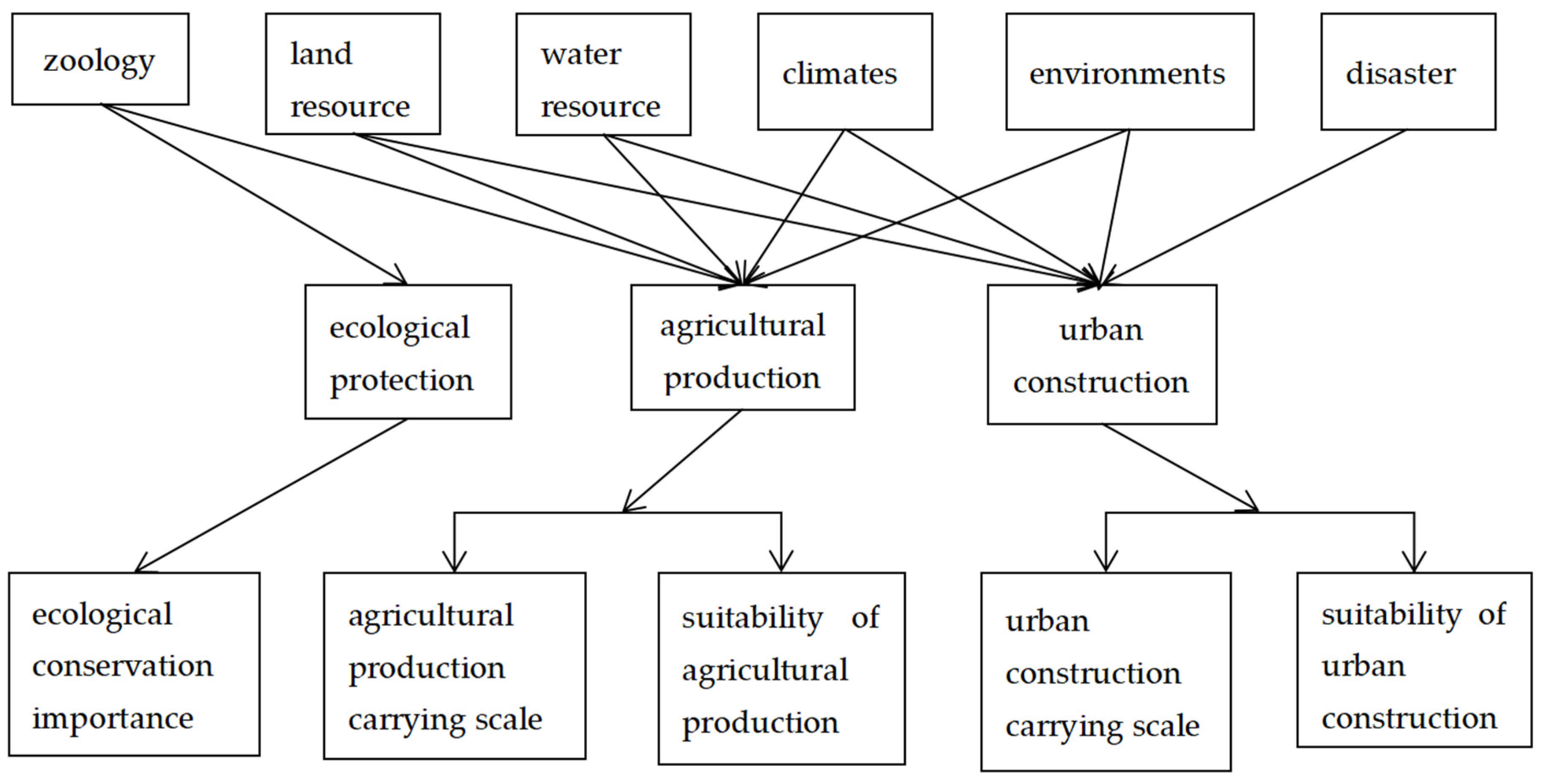Sustainability 15 12411 g002