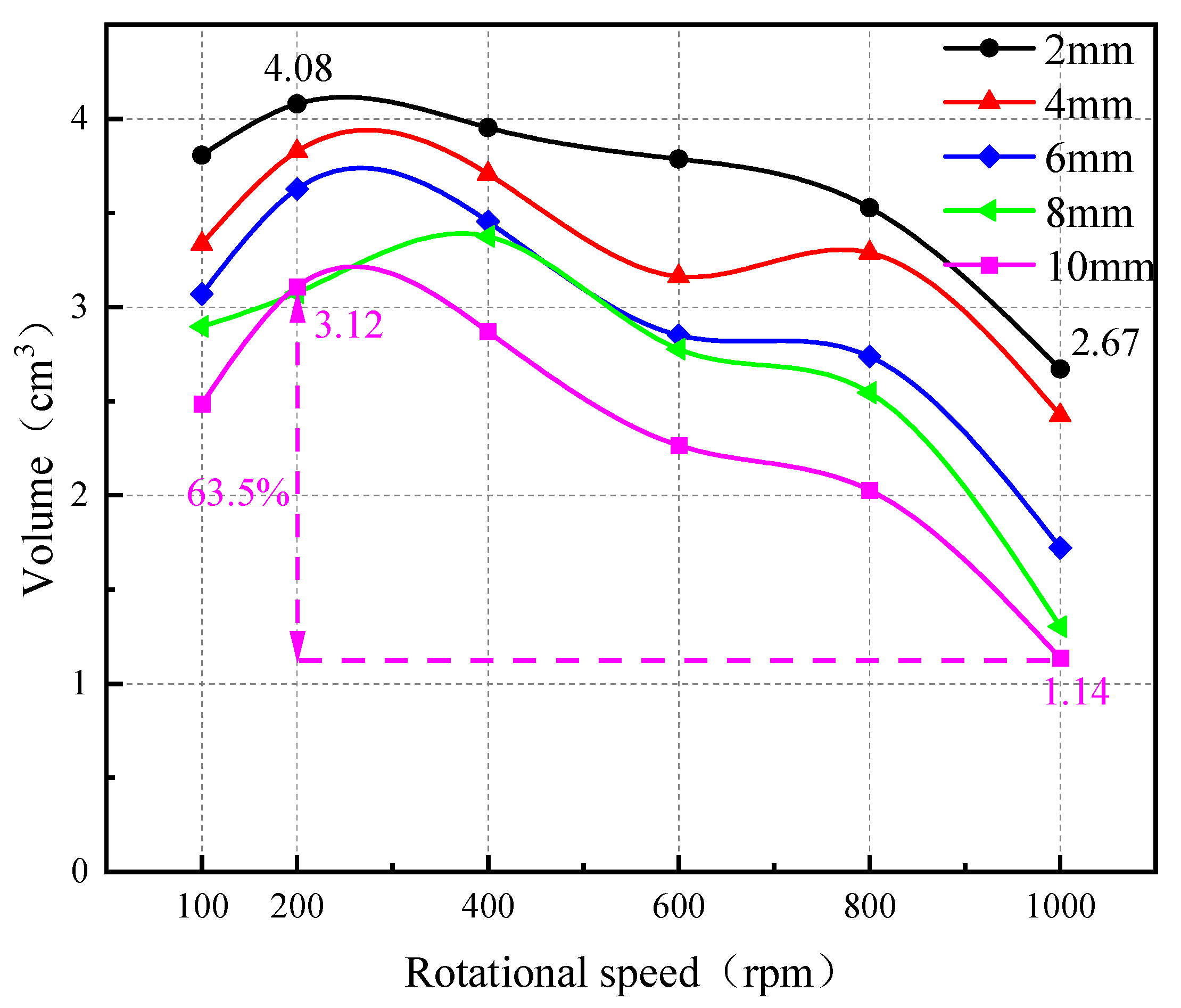Sustainability 15 12414 g008