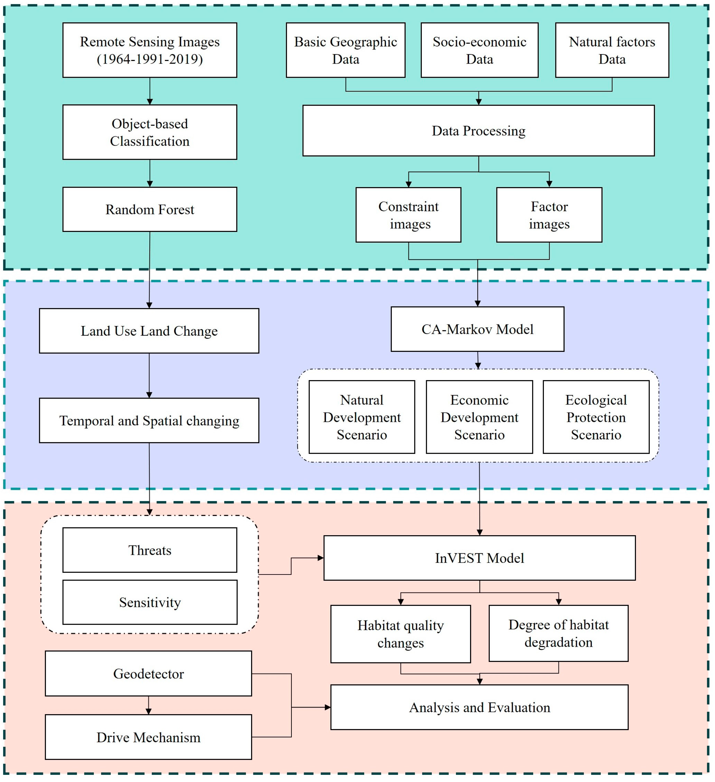 Sustainability 15 12415 g002 Sustainability 15 12415 g002
