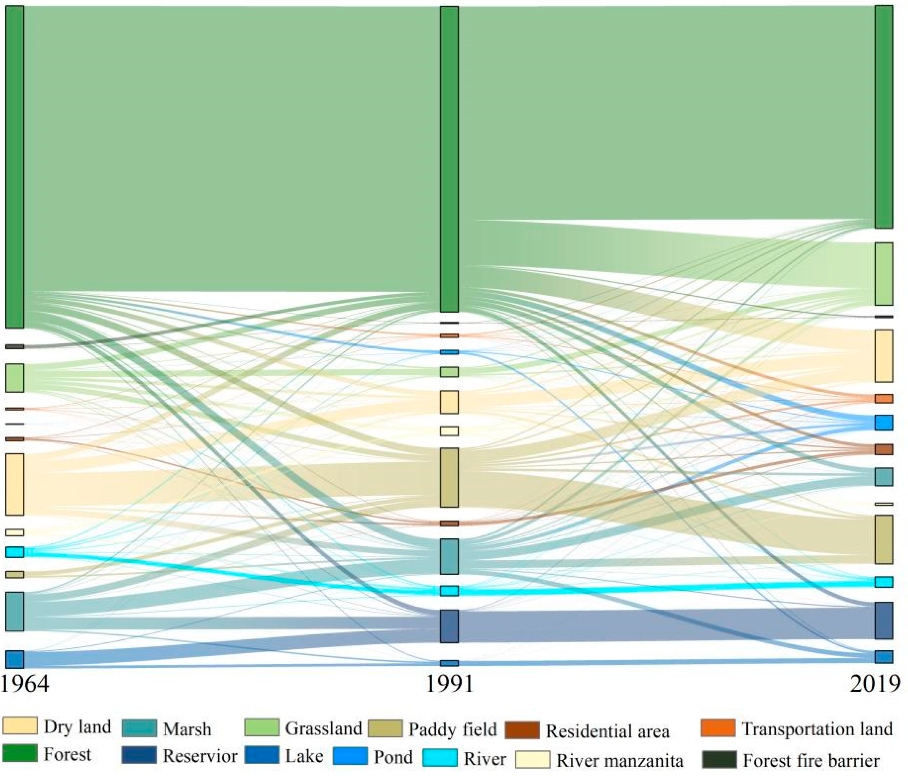 Sustainability 15 12415 g004 Sustainability 15 12415 g004