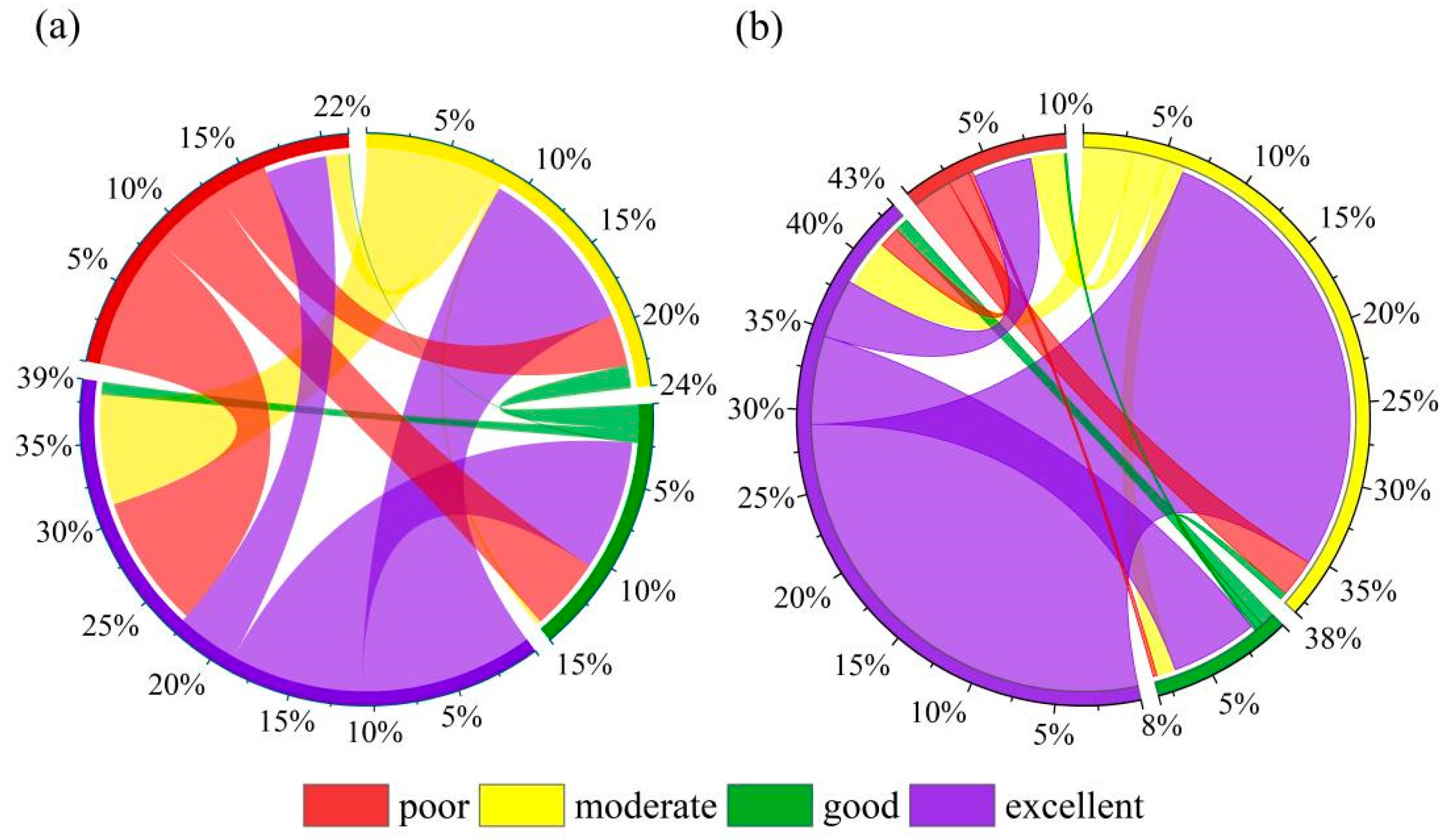 Sustainability 15 12415 g007 Sustainability 15 12415 g007