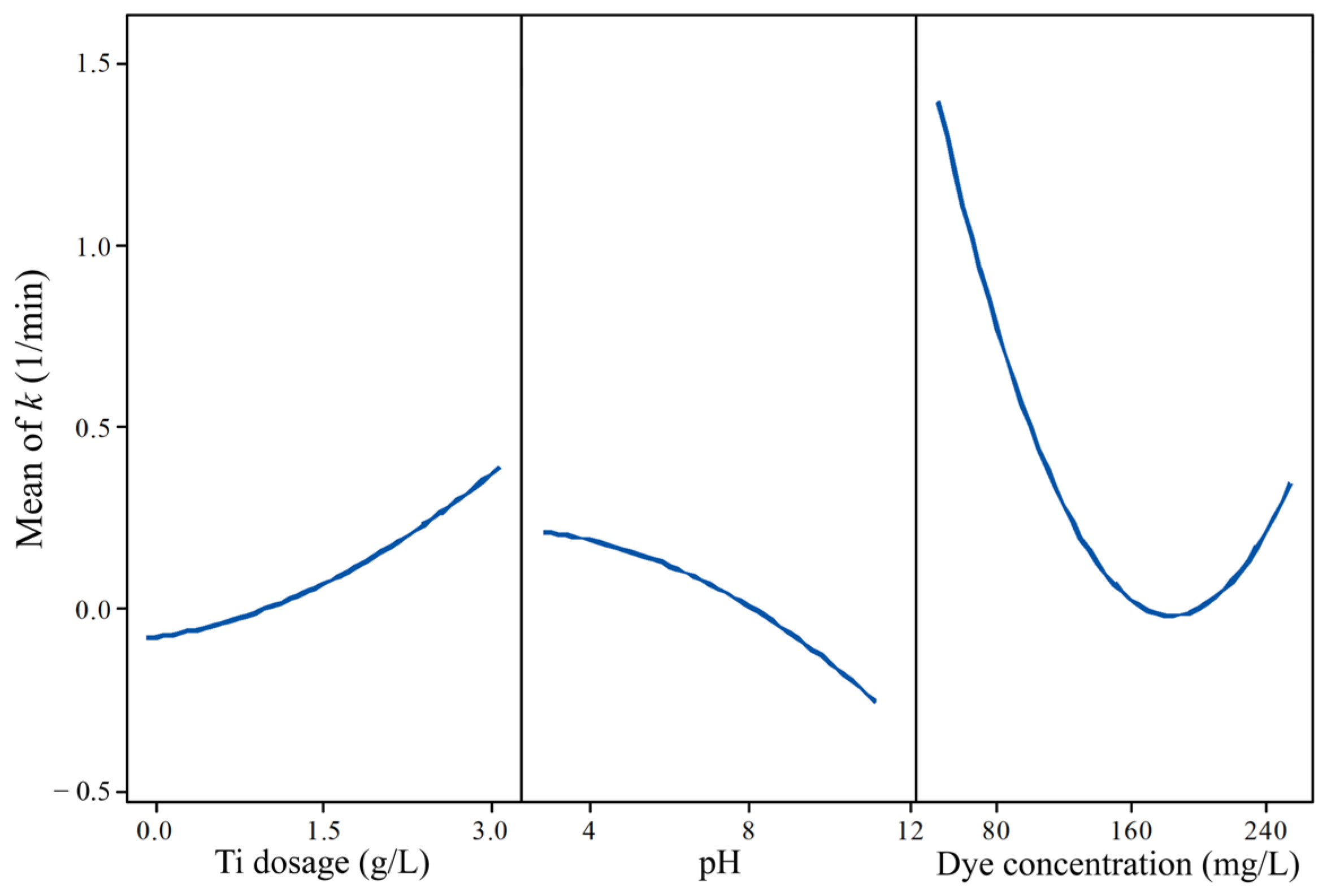 Sustainability 15 12418 g005
