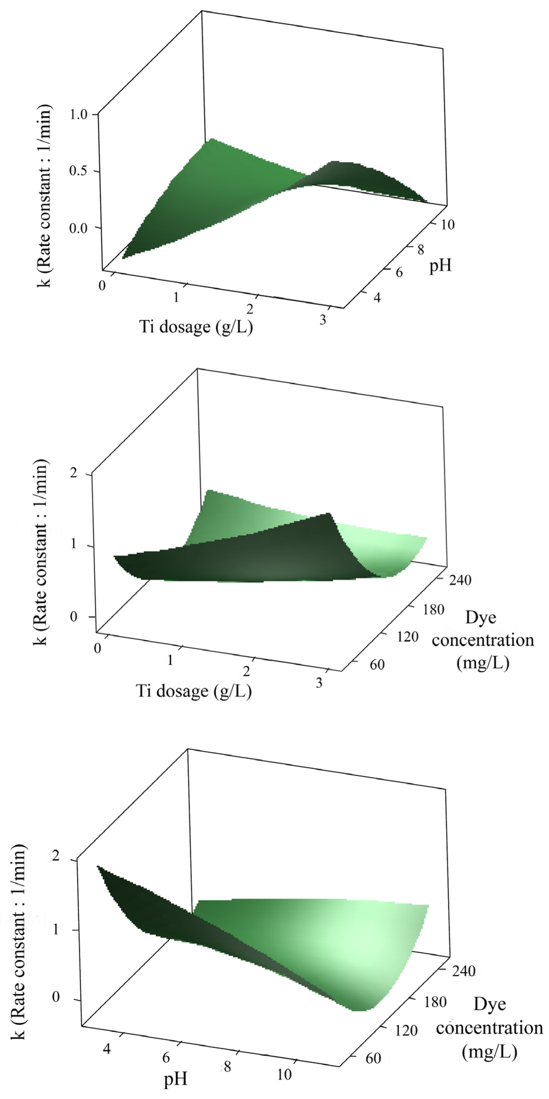 Sustainability 15 12418 g006