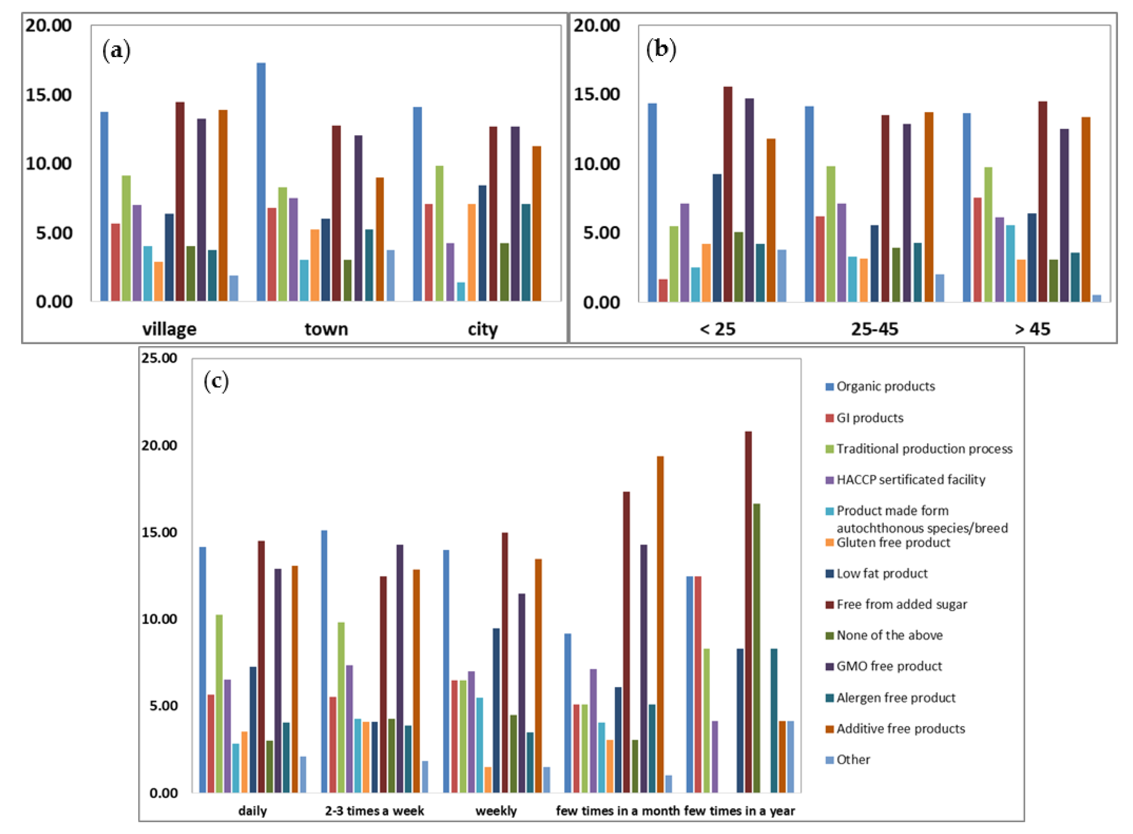 Sustainability 15 12420 g002