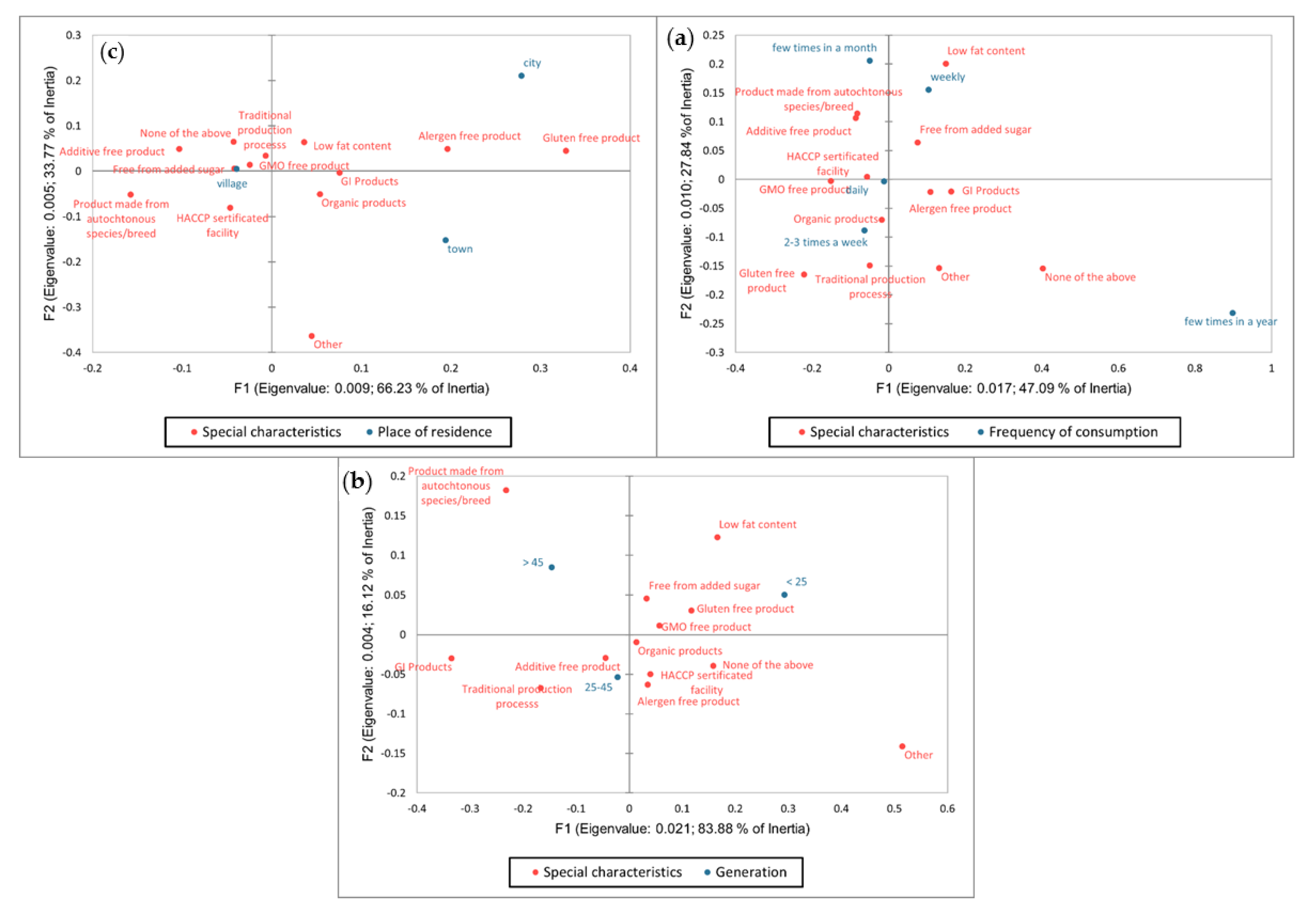 Sustainability 15 12420 g003