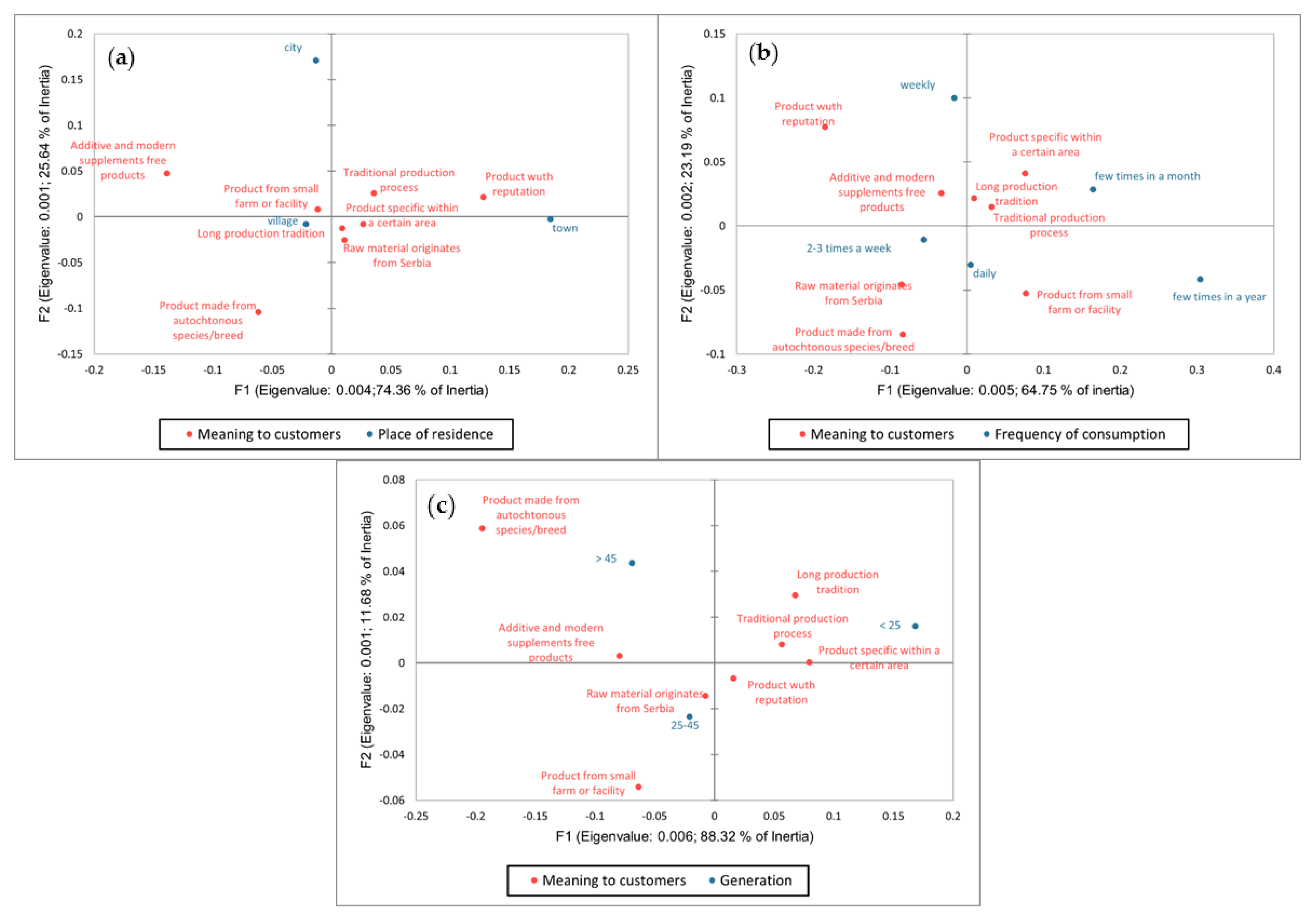 Sustainability 15 12420 g006