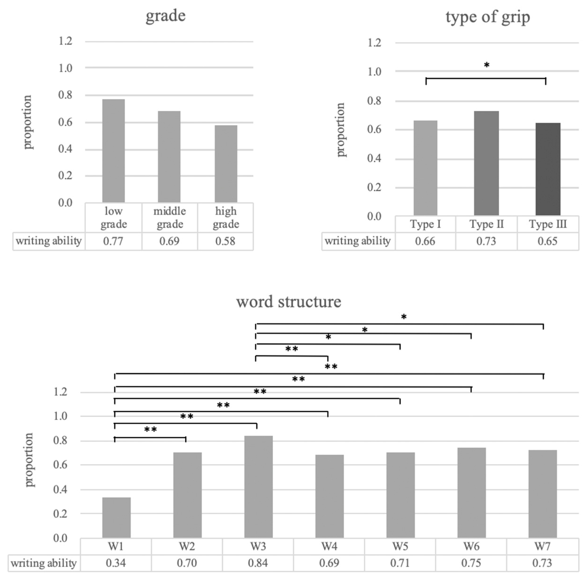 Sustainability 15 12421 g012