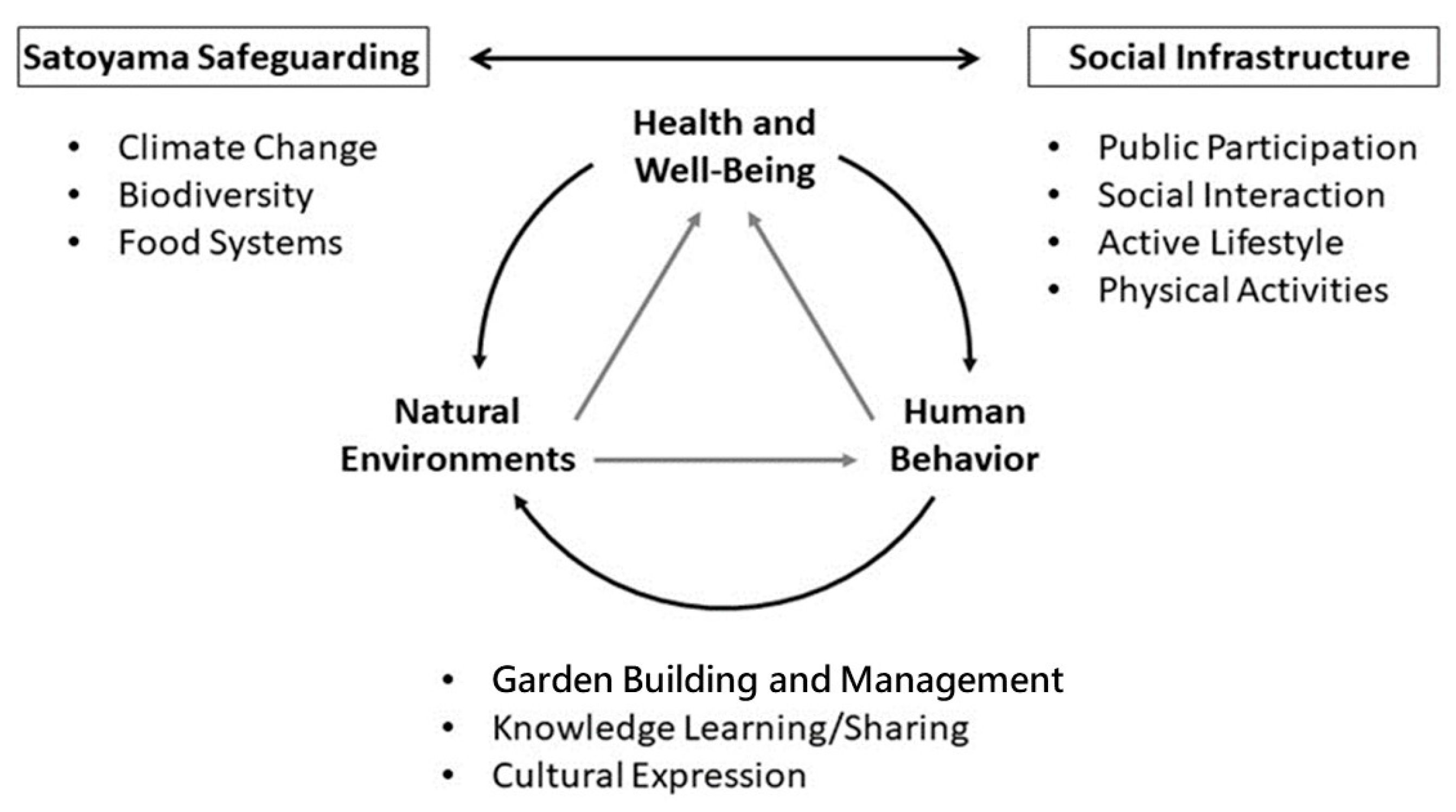Sustainability 15 12422 g006 550