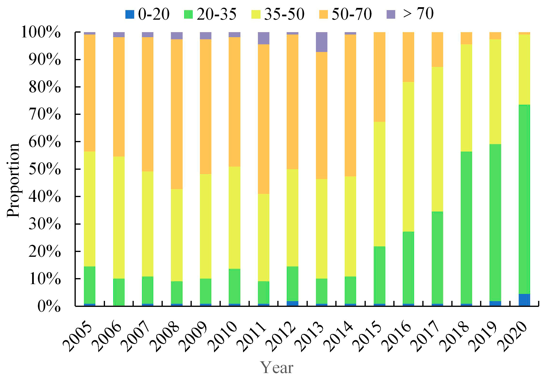 Sustainability 15 12425 g004 550