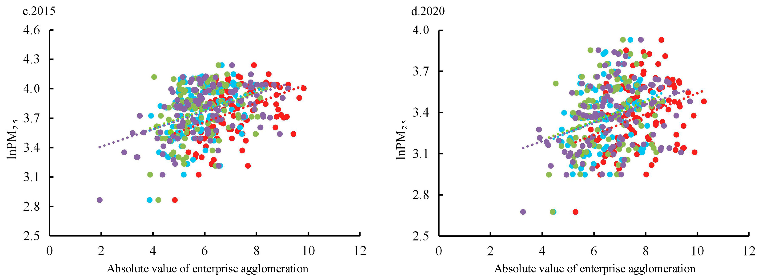 Sustainability 15 12425 g006b 550