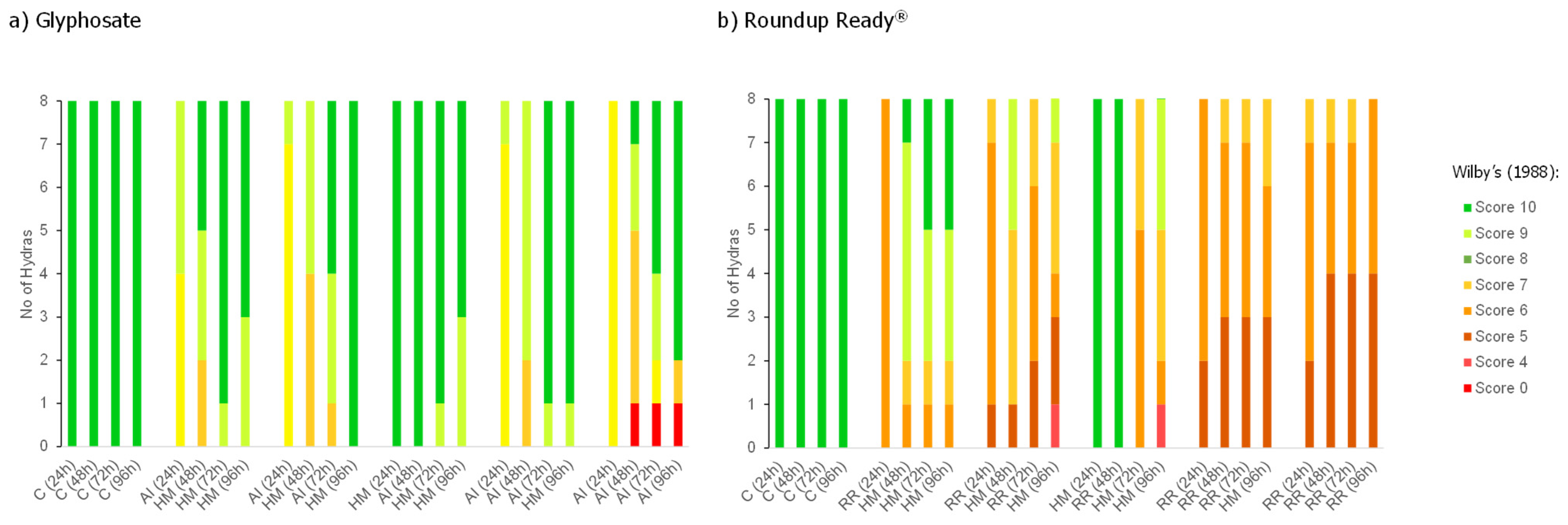 Sustainability 15 12428 g002 550