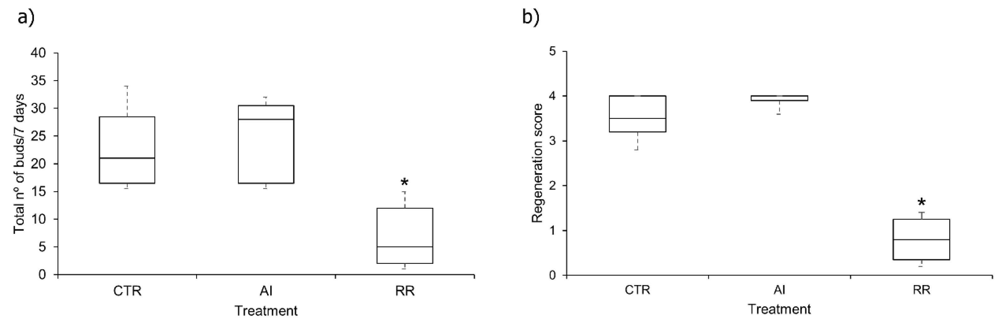 Sustainability 15 12428 g005 550