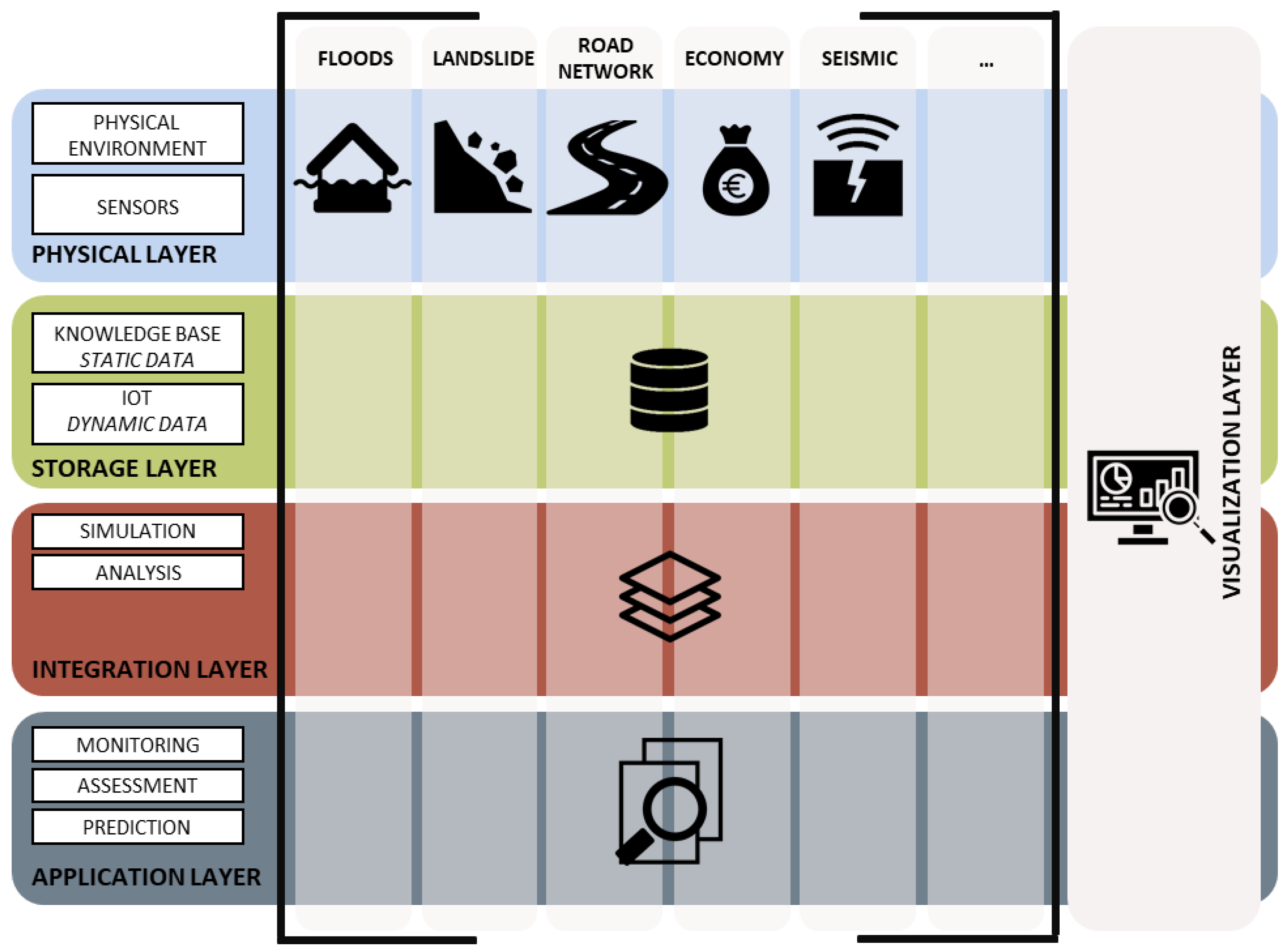 Sustainability 15 12429 g016 550