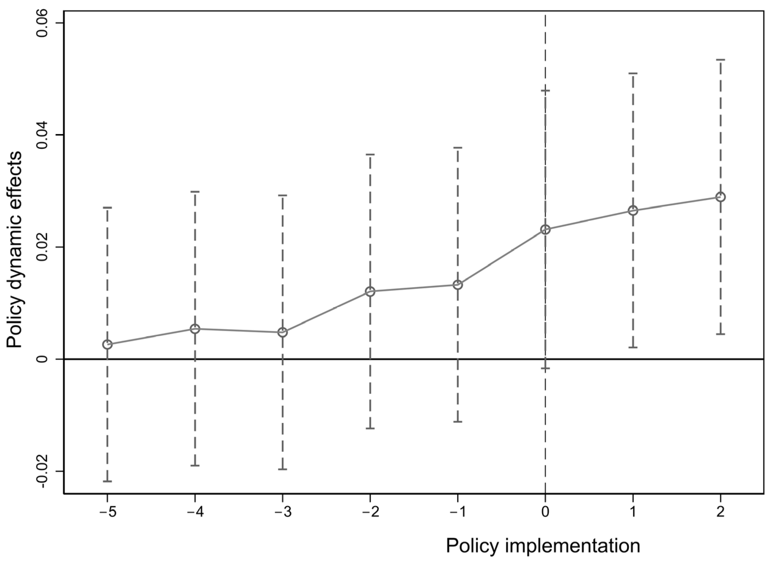 Sustainability 15 12431 g001 550