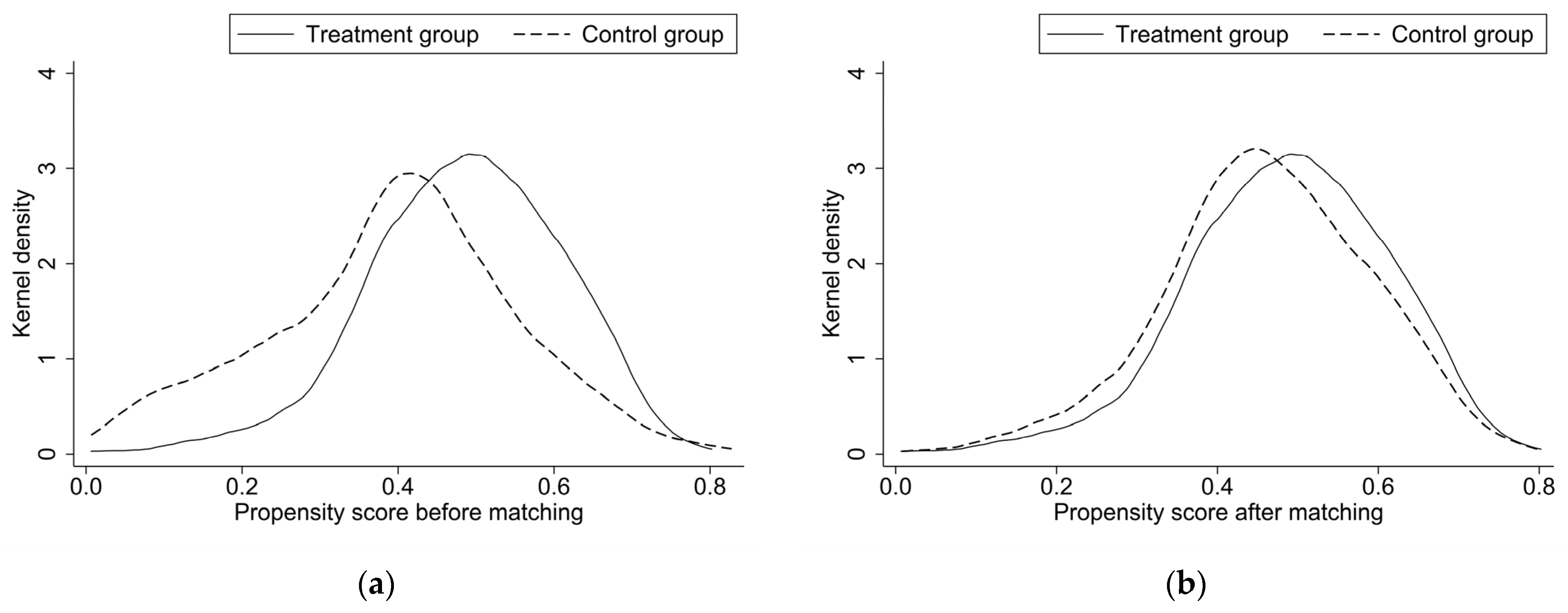 Sustainability 15 12431 g003 550