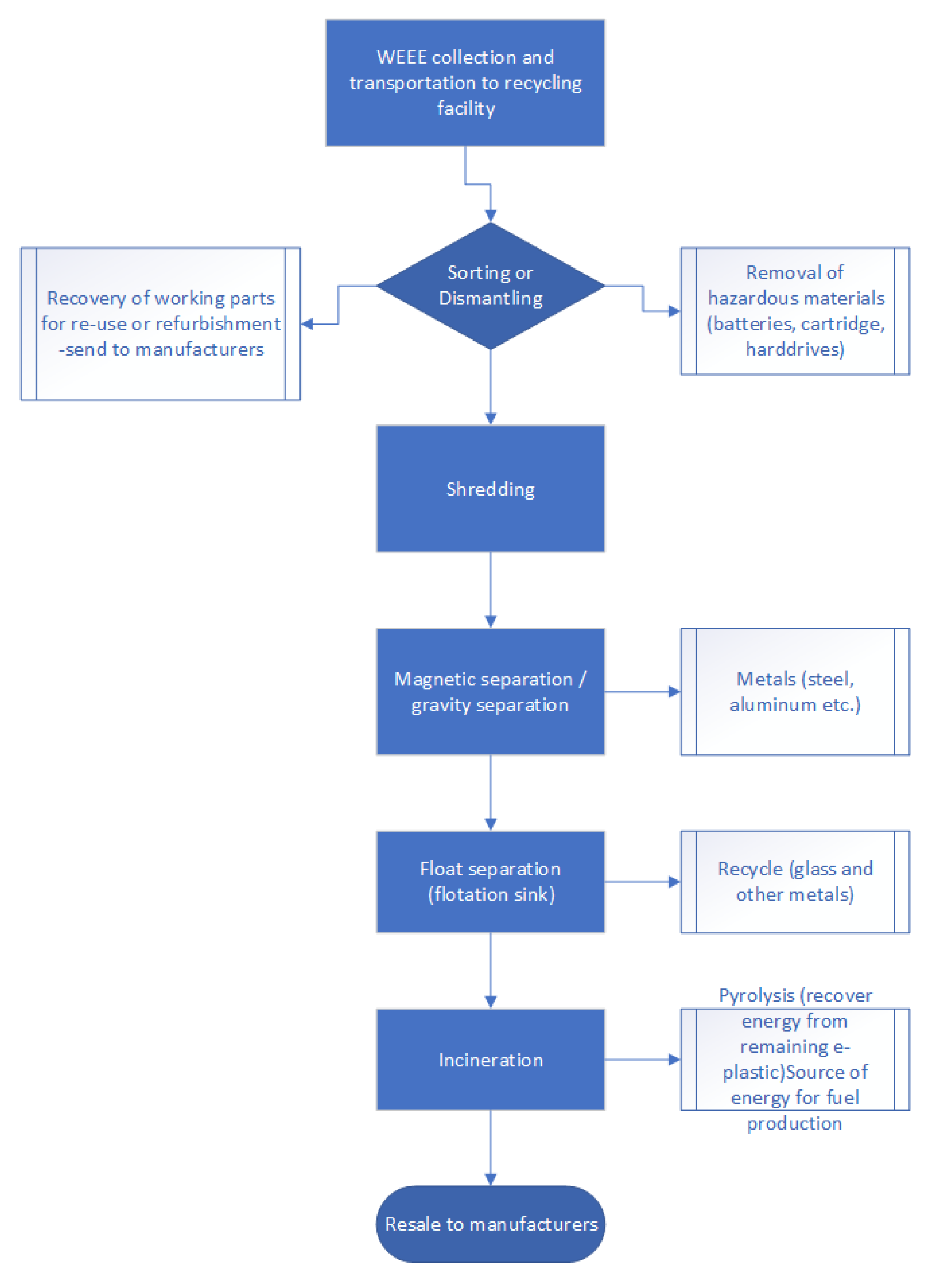 Sustainability 15 12435 g002