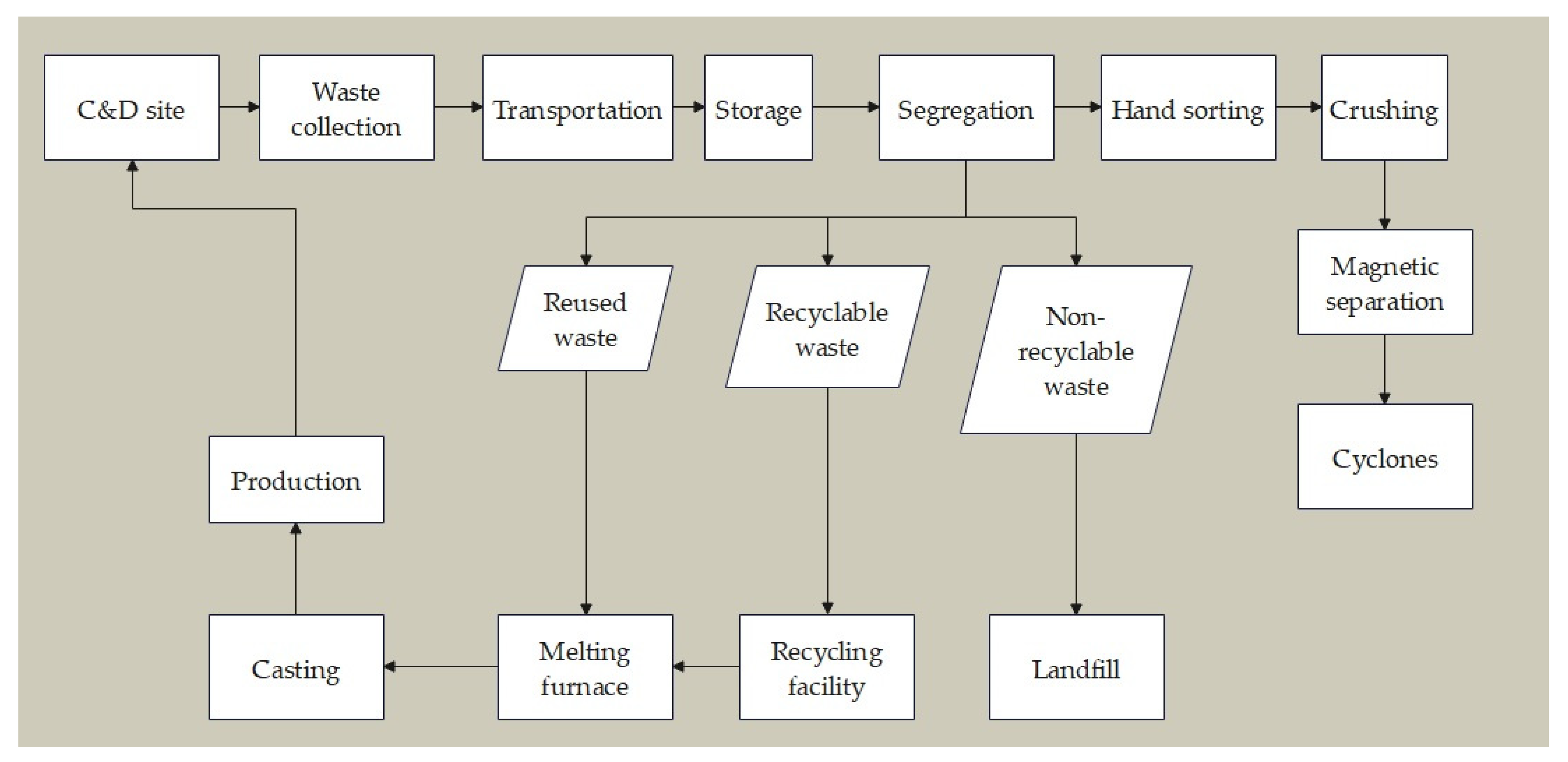 Sustainability 15 12435 g004