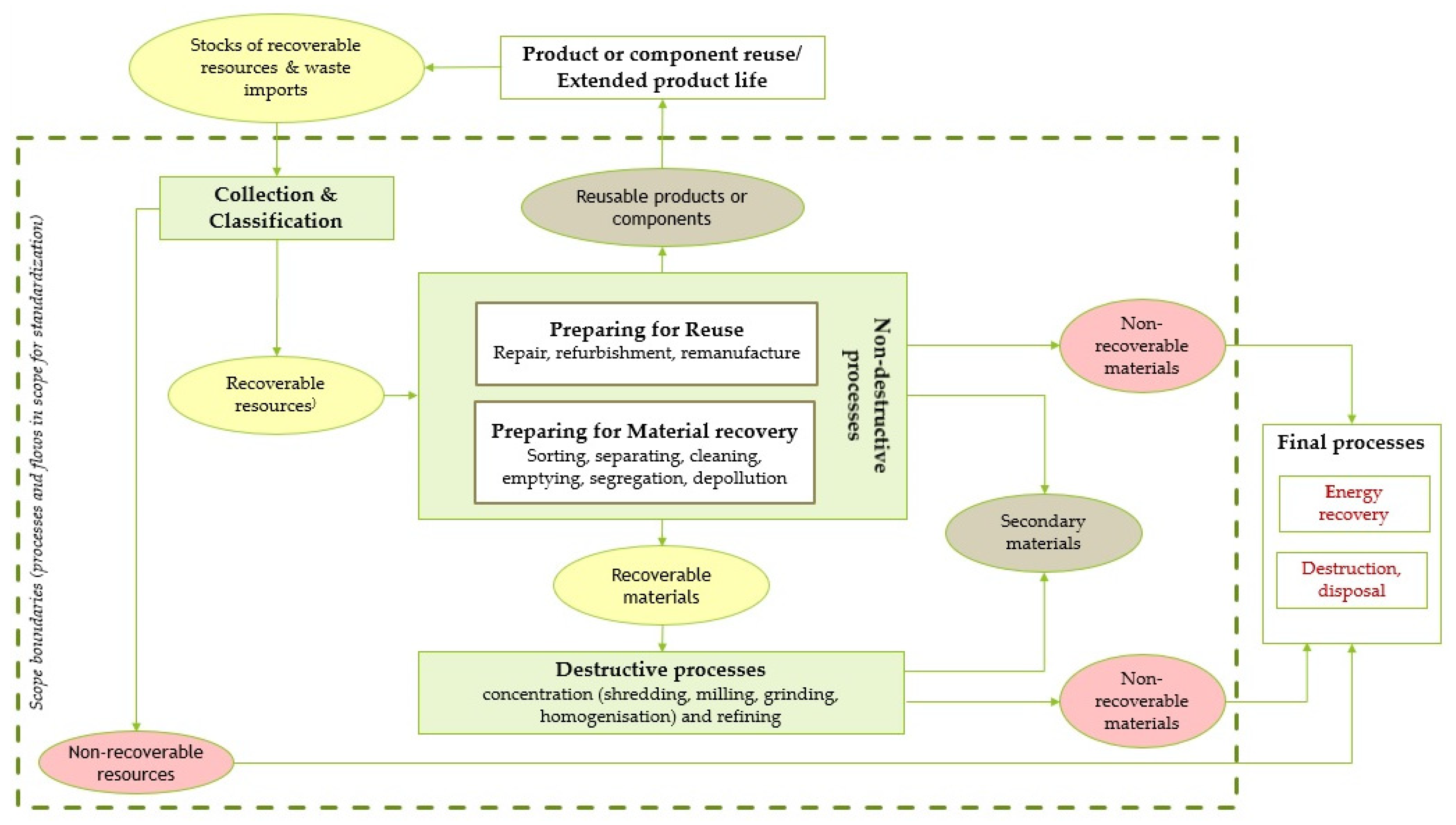 Sustainability 15 12435 g005