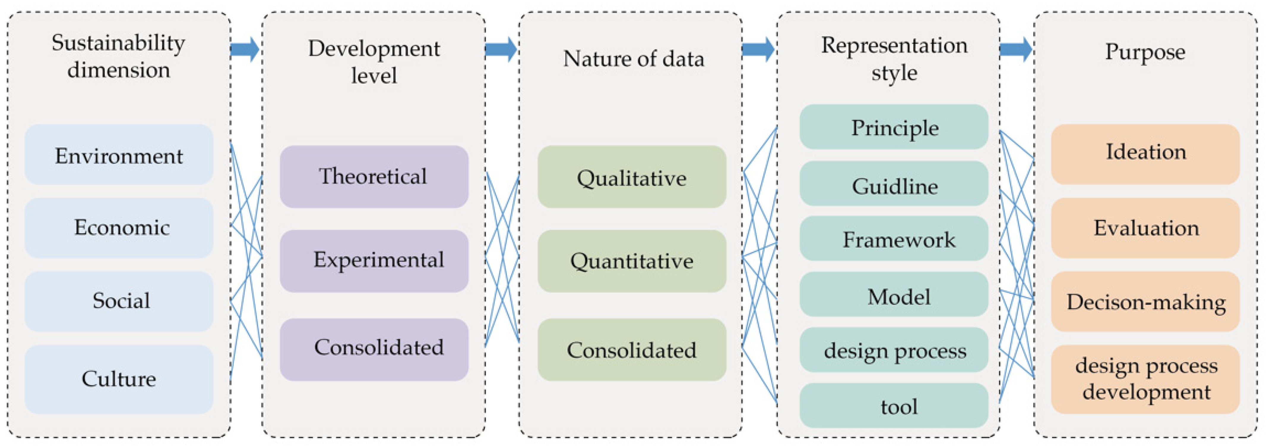 Sustainability 15 12440 g007 Sustainability 15 12440 g007