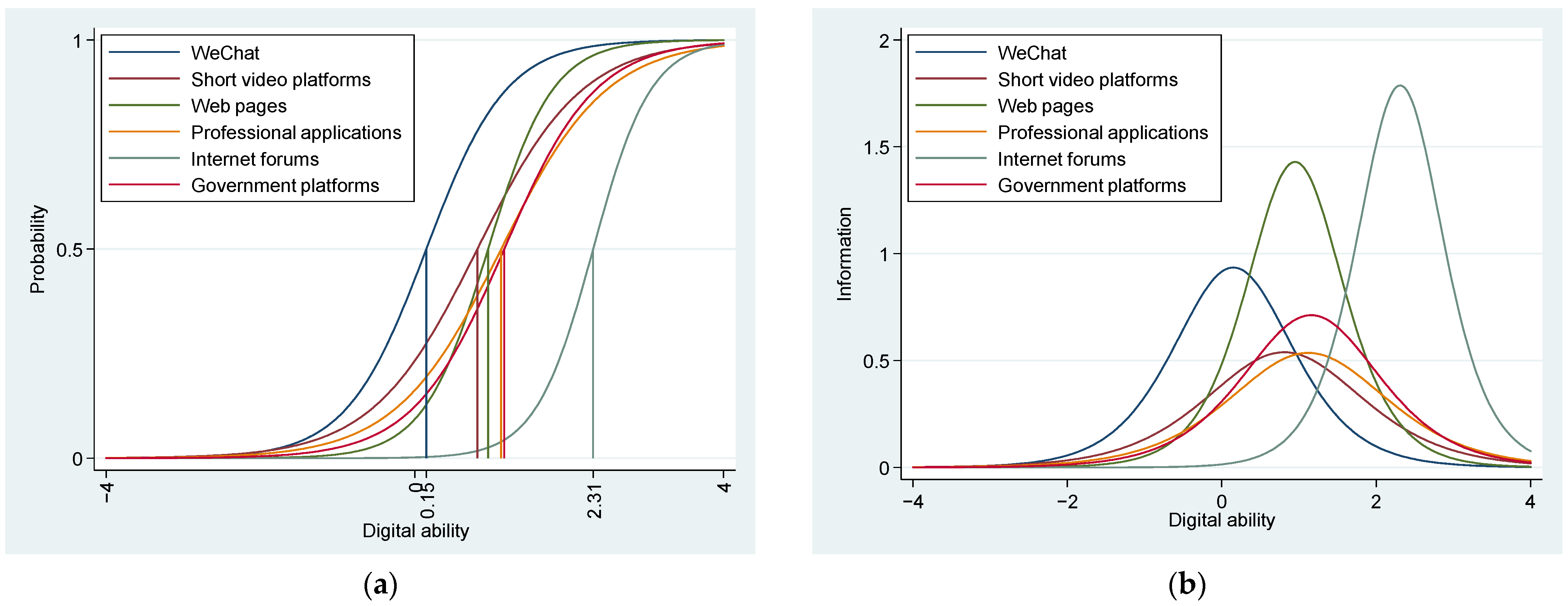 Sustainability 15 12443 g002 Sustainability 15 12443 g002