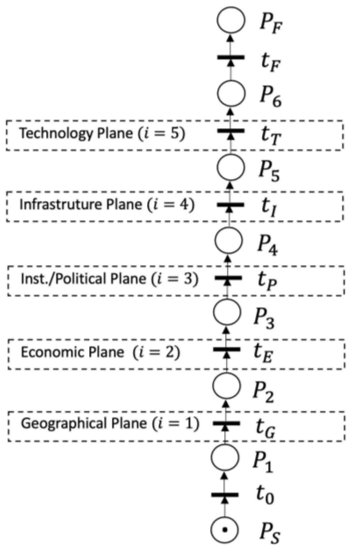 Sustainability 15 12444 g003