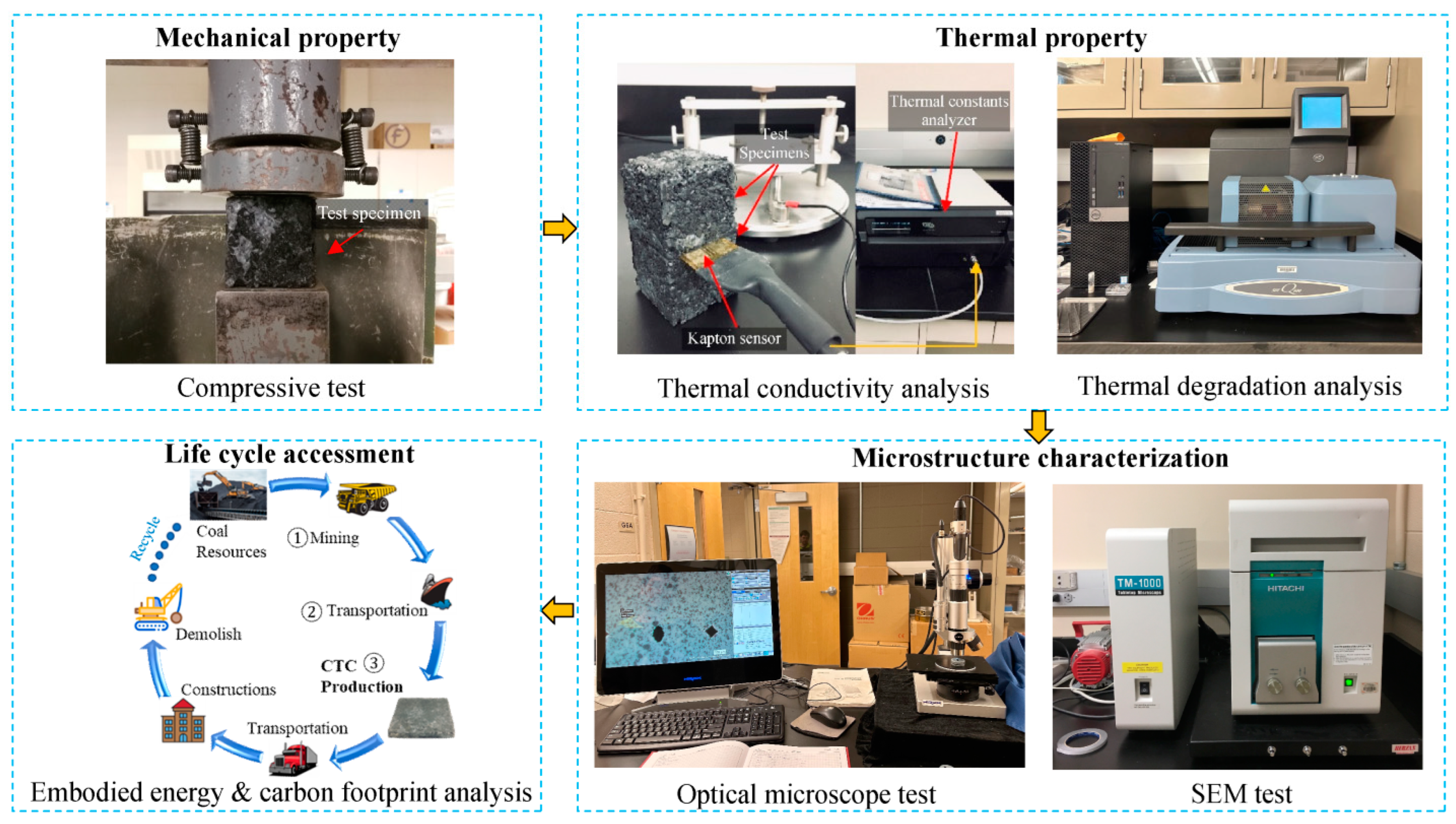 Sustainability 15 12446 g005