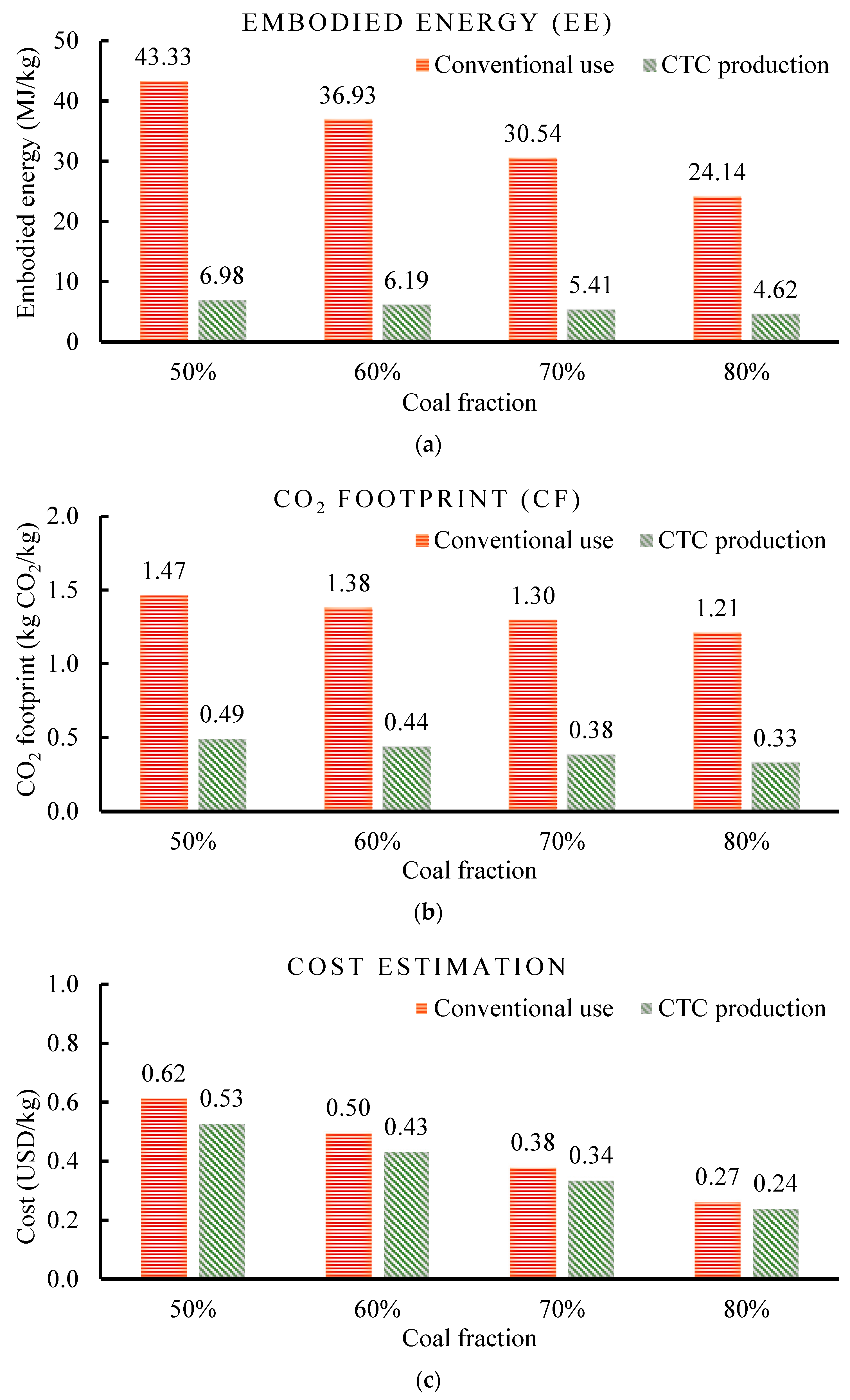 Sustainability 15 12446 g015