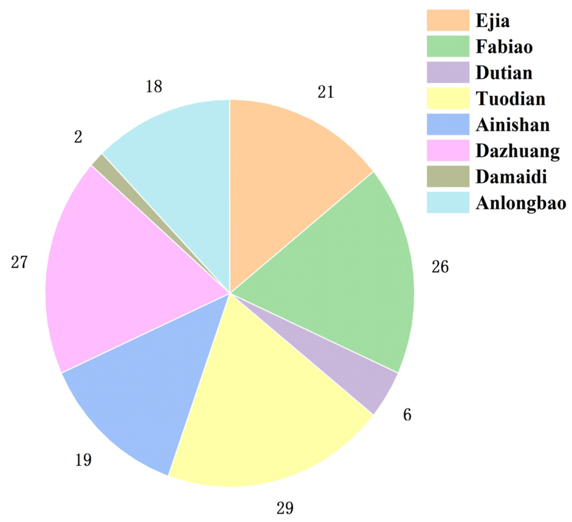 Sustainability 15 12449 g002