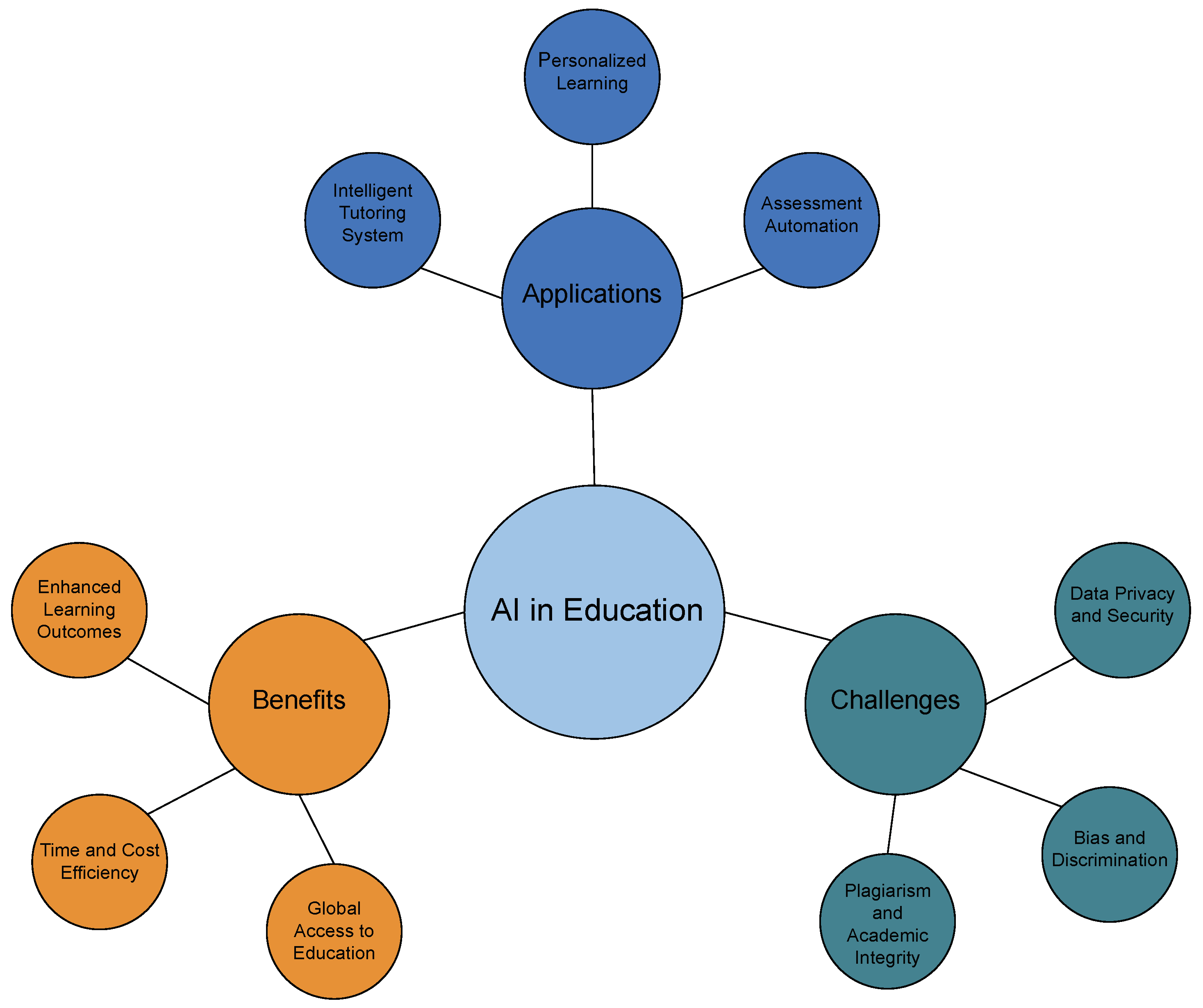 What was the result of a study on technology use conducted by the Kaiser  Family Foundation