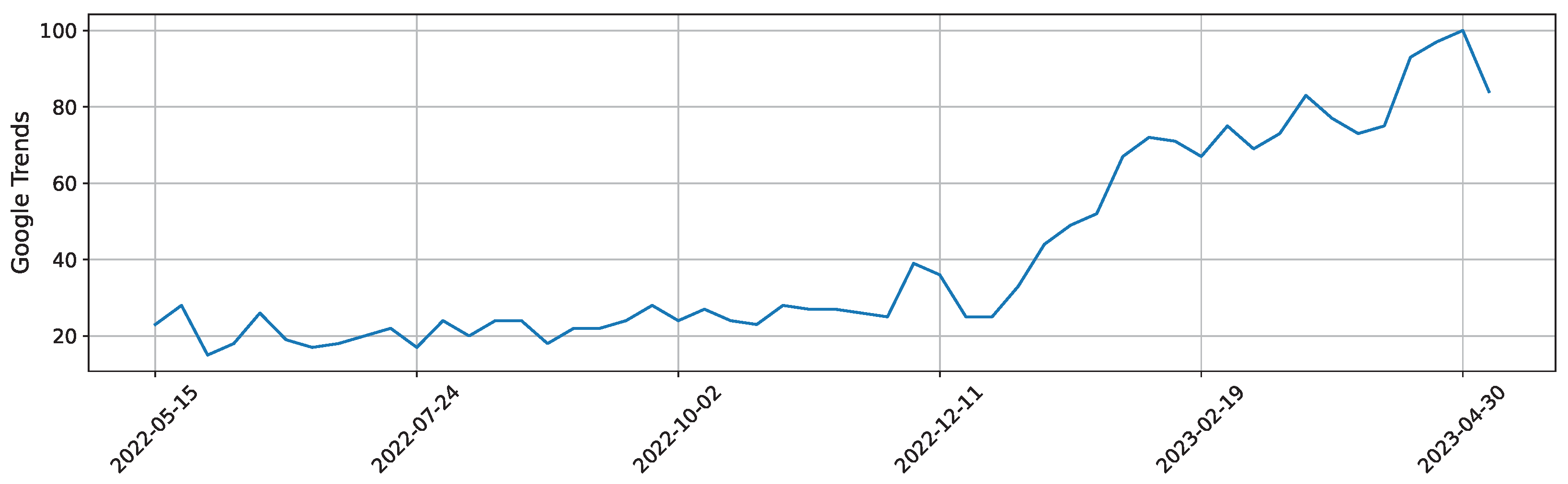 Sustainability 15 12451 g005