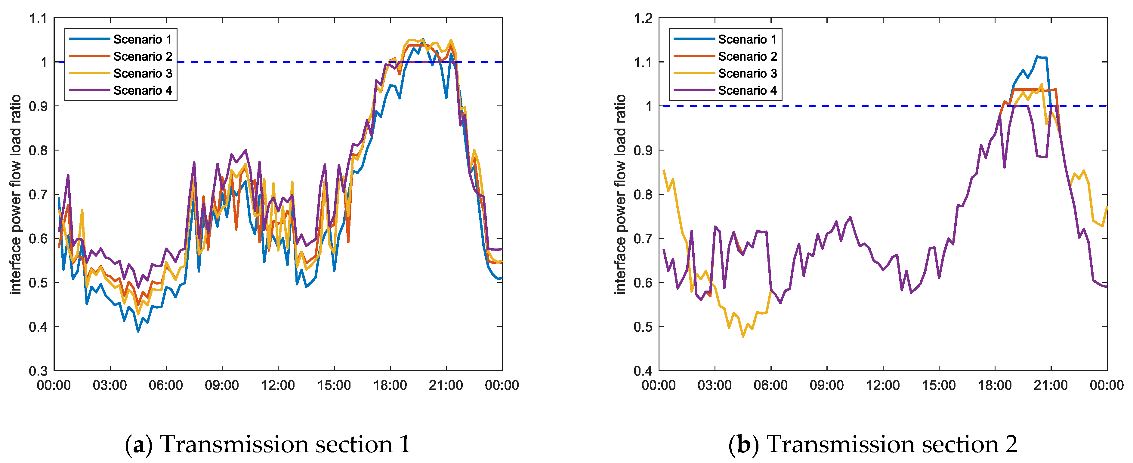 Sustainability 15 12452 g002a