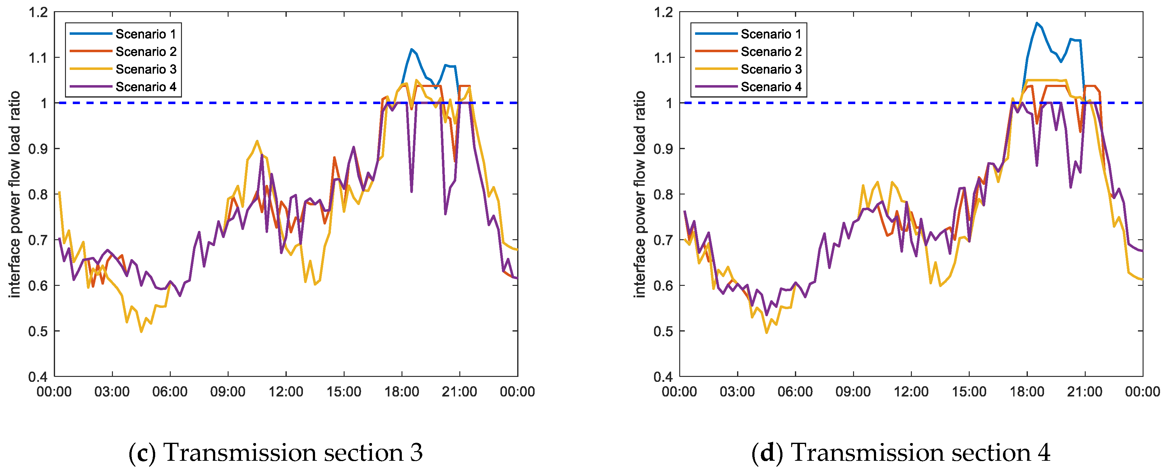Sustainability 15 12452 g002b
