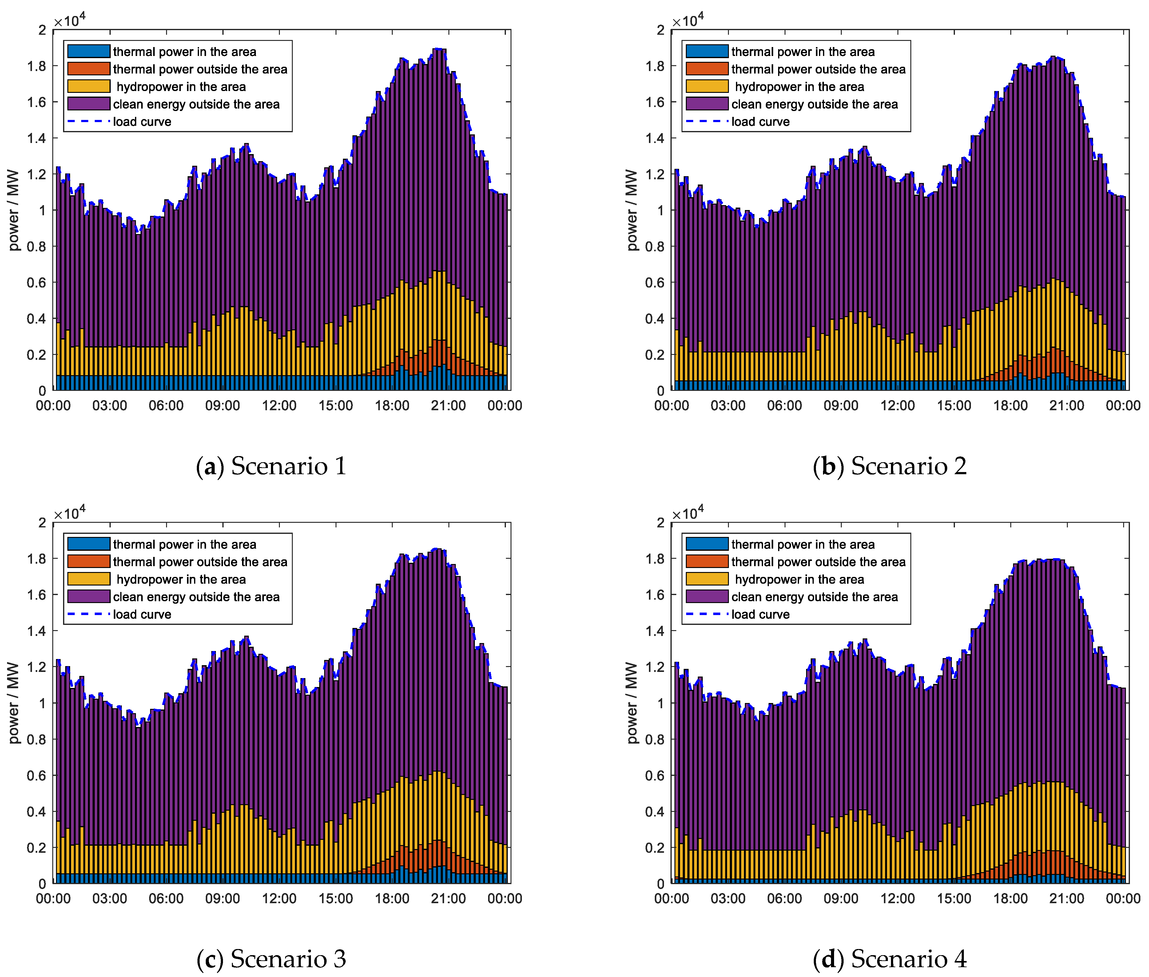 Sustainability 15 12452 g003