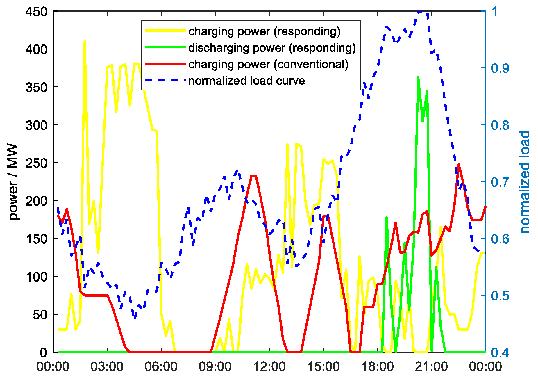 Sustainability 15 12452 g004