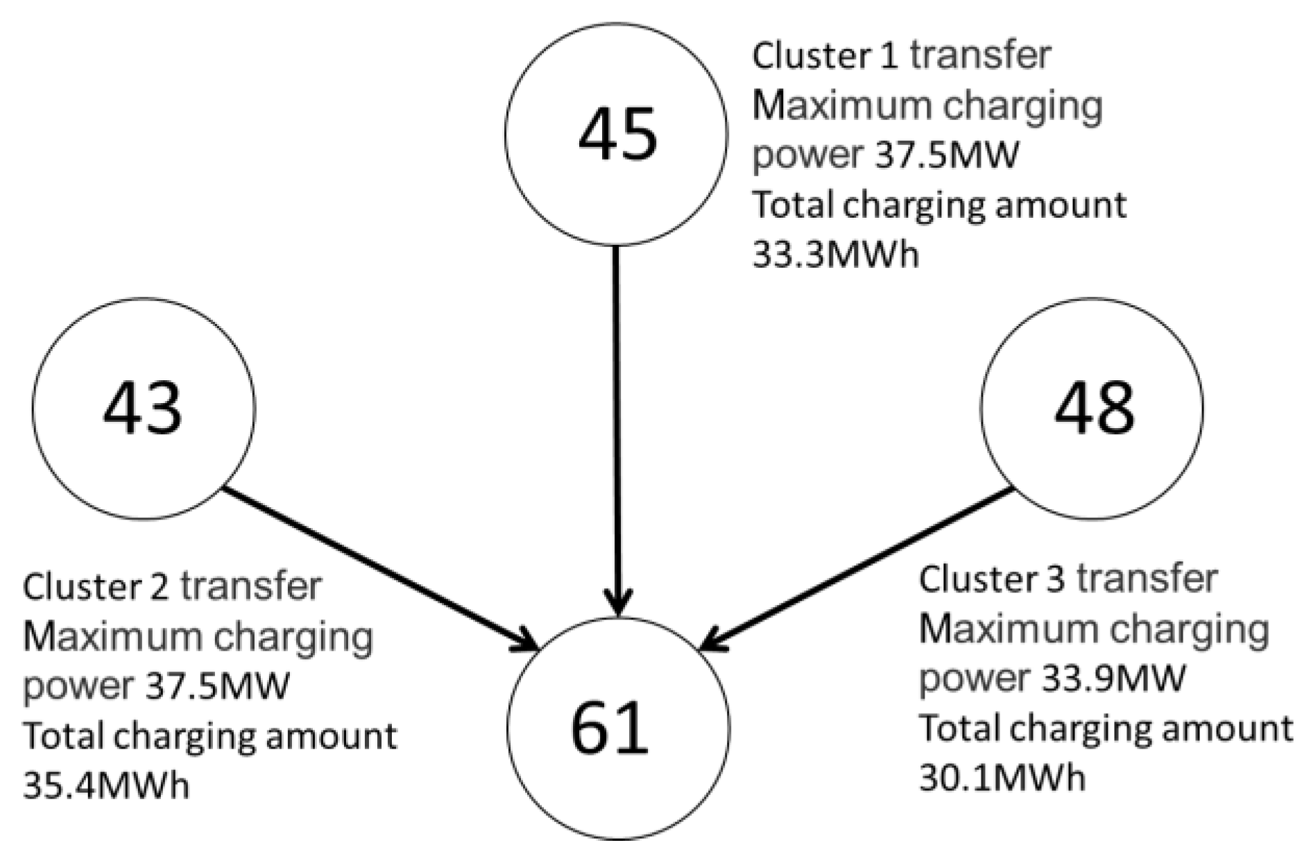 Sustainability 15 12452 g005