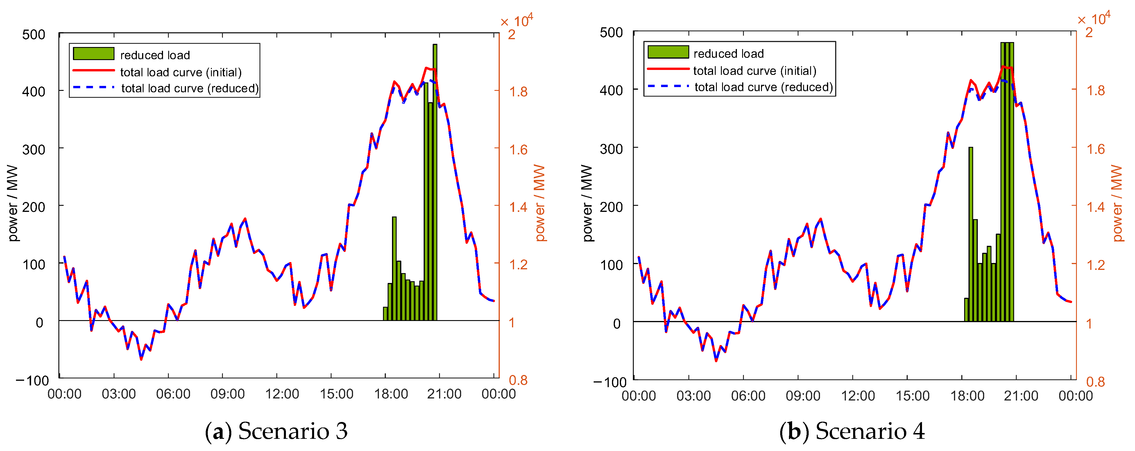Sustainability 15 12452 g006