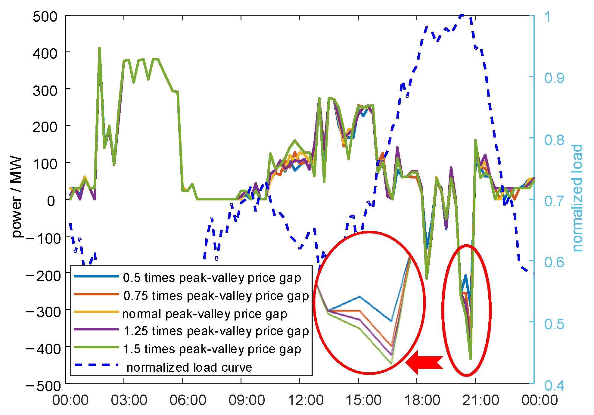 Sustainability 15 12452 g007