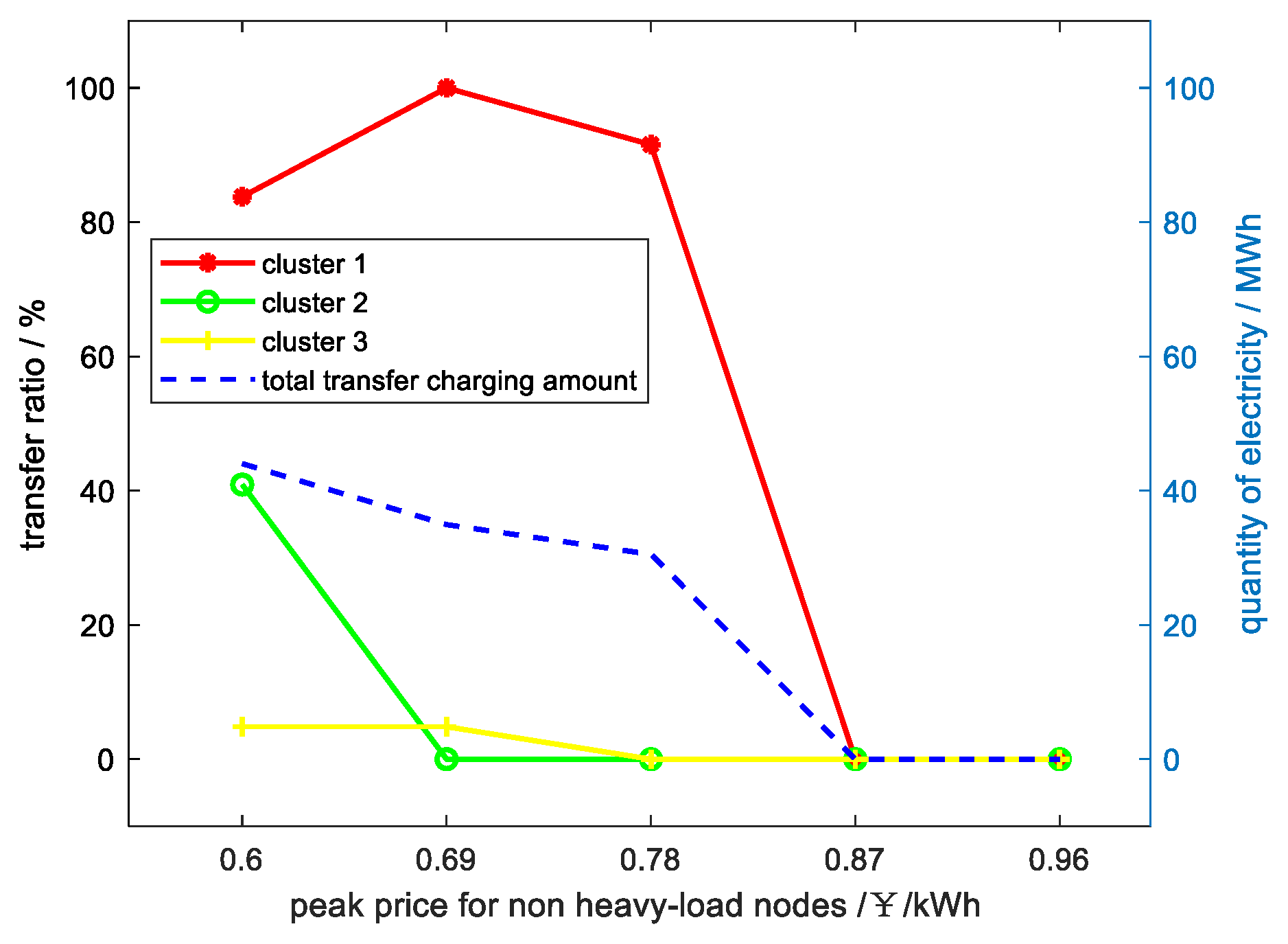 Sustainability 15 12452 g008