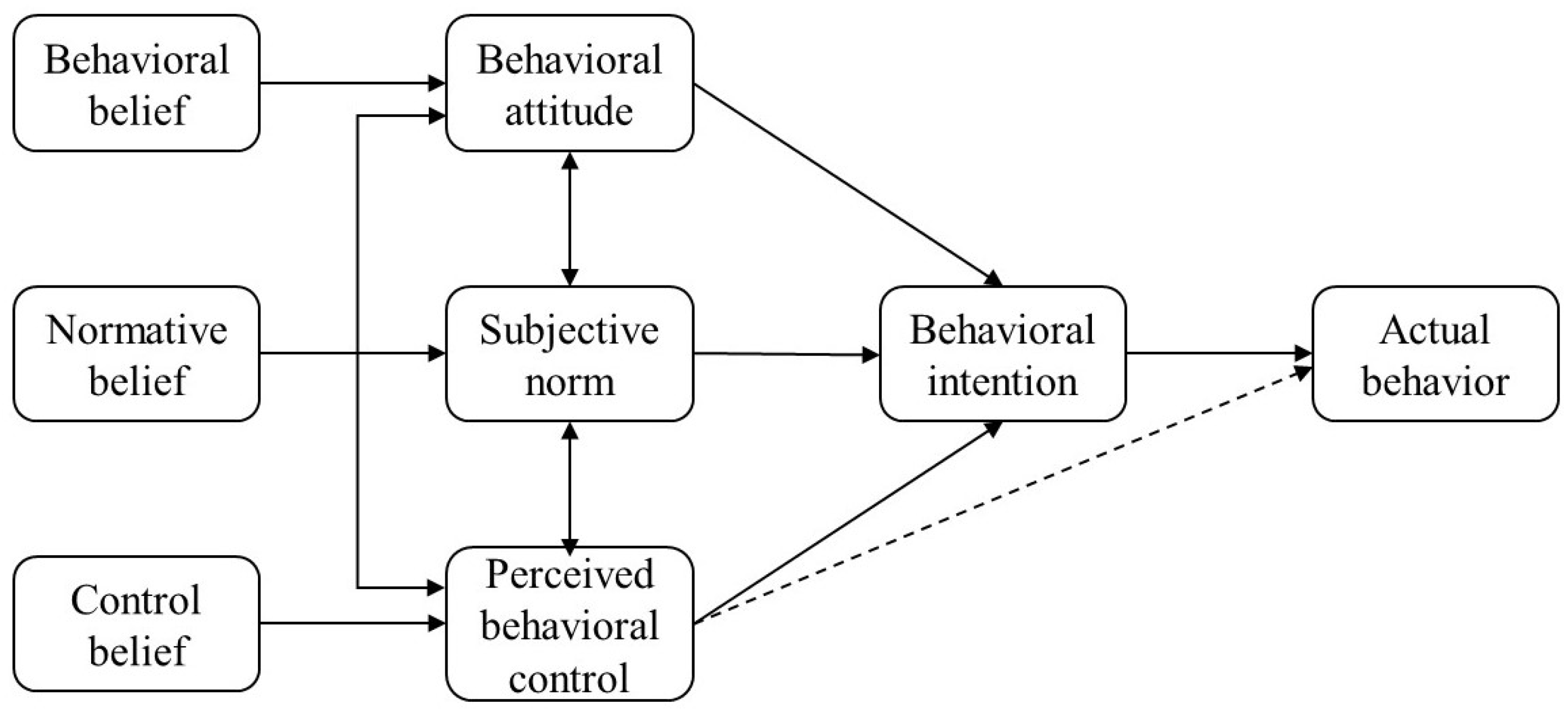 Sustainability 15 12455 g001