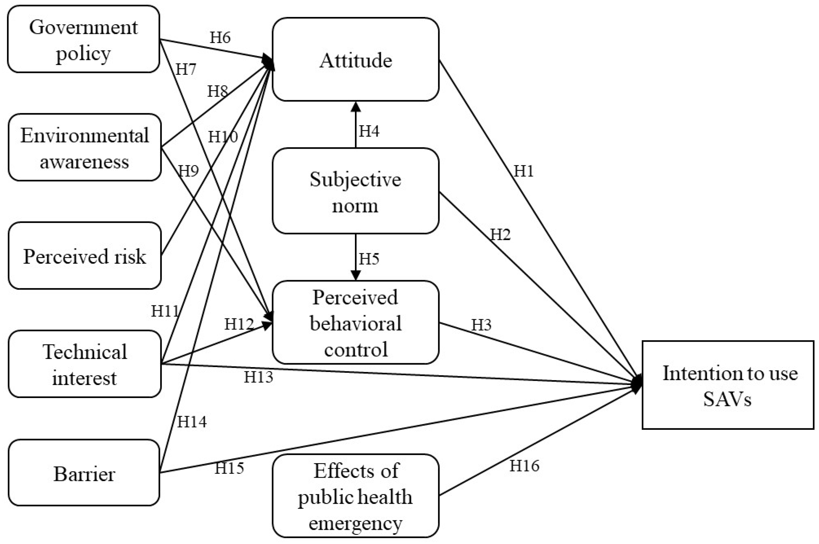 Sustainability 15 12455 g002