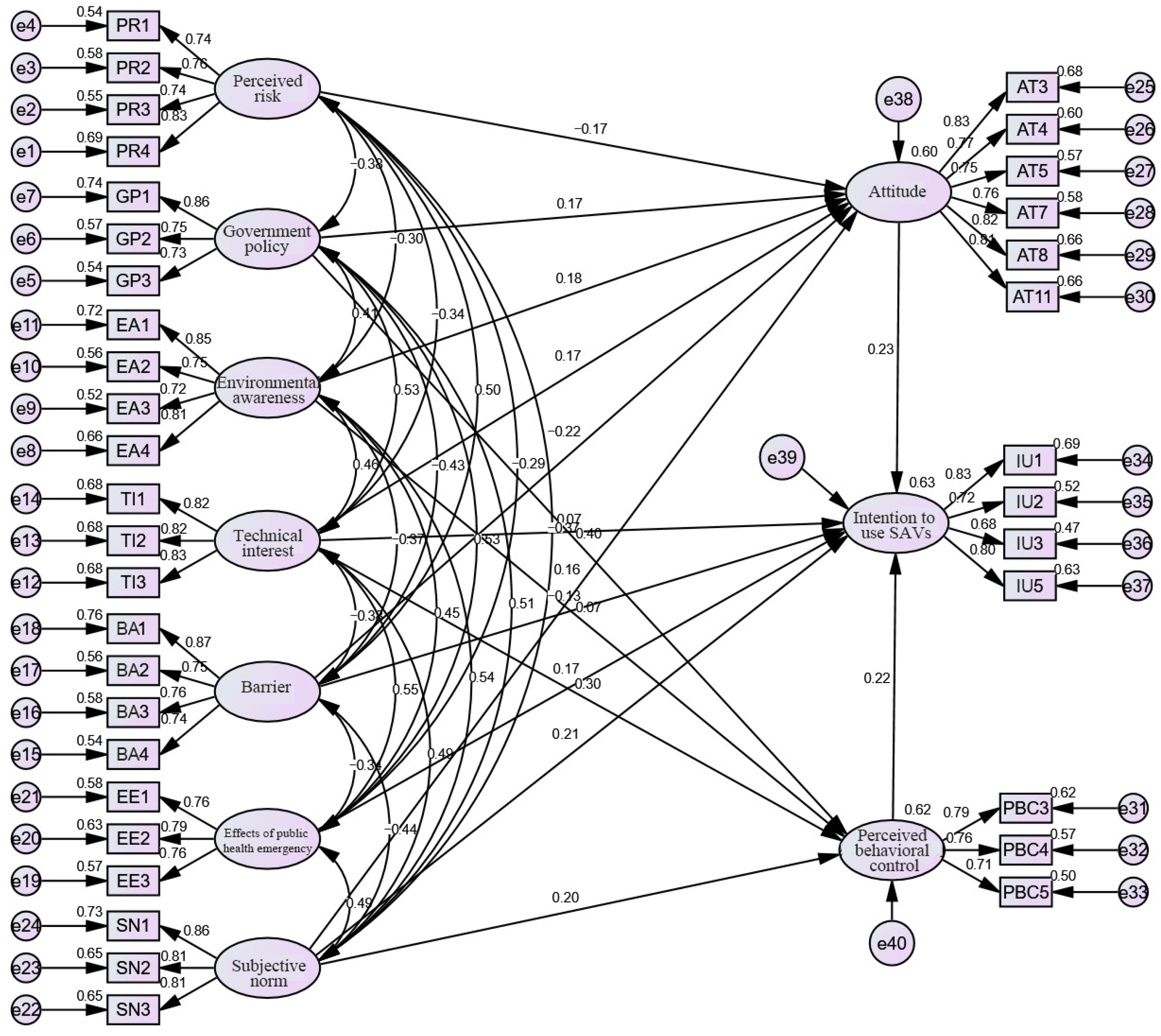 Sustainability 15 12455 g003