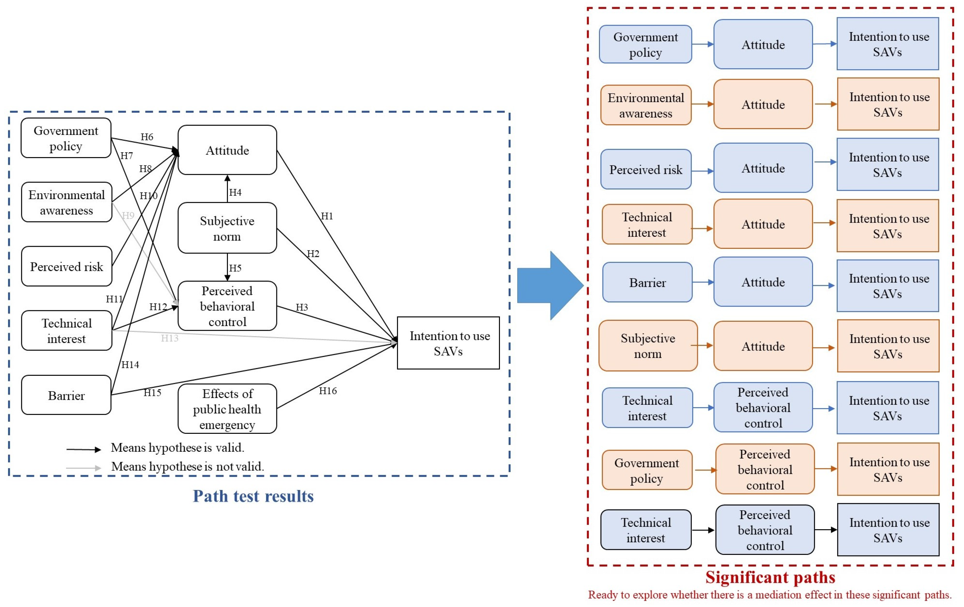 Sustainability 15 12455 g004