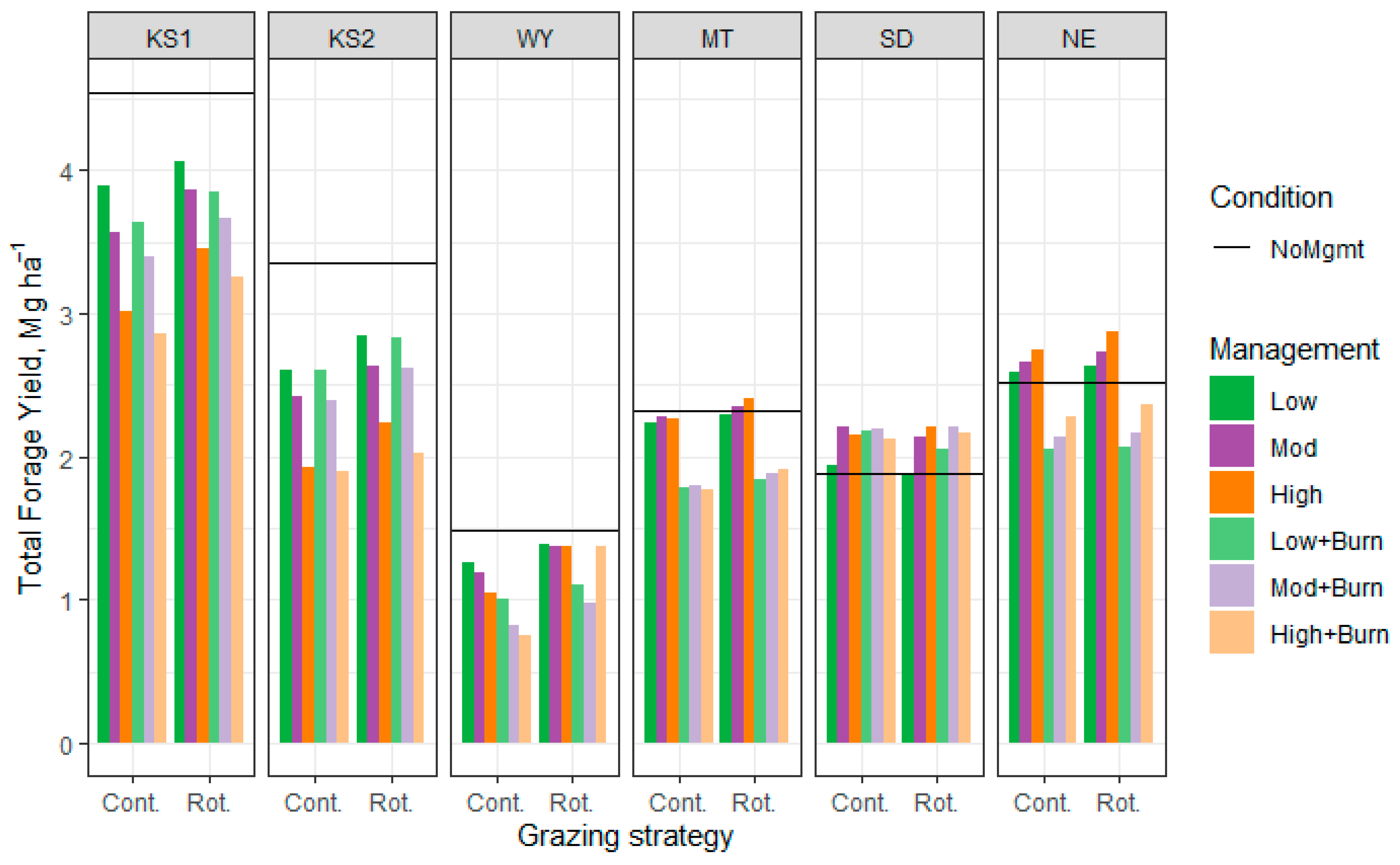 Sustainability 15 12456 g001 Sustainability 15 12456 g001