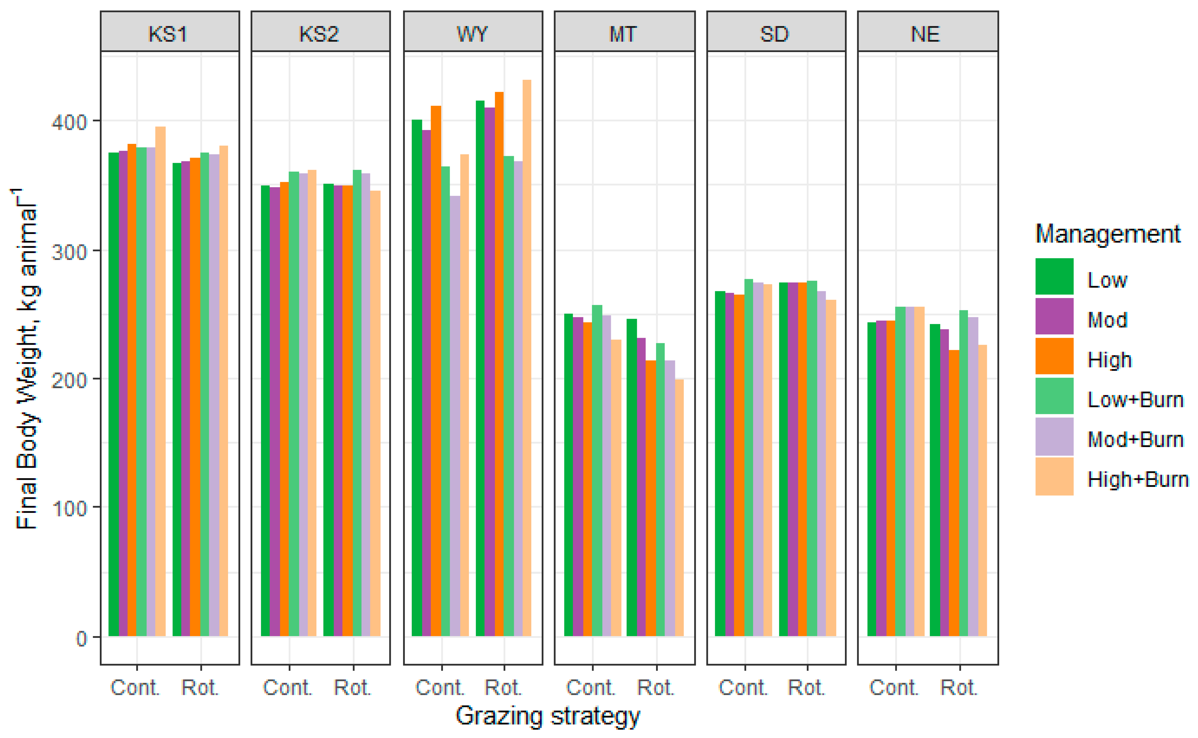 Sustainability 15 12456 g003 Sustainability 15 12456 g003