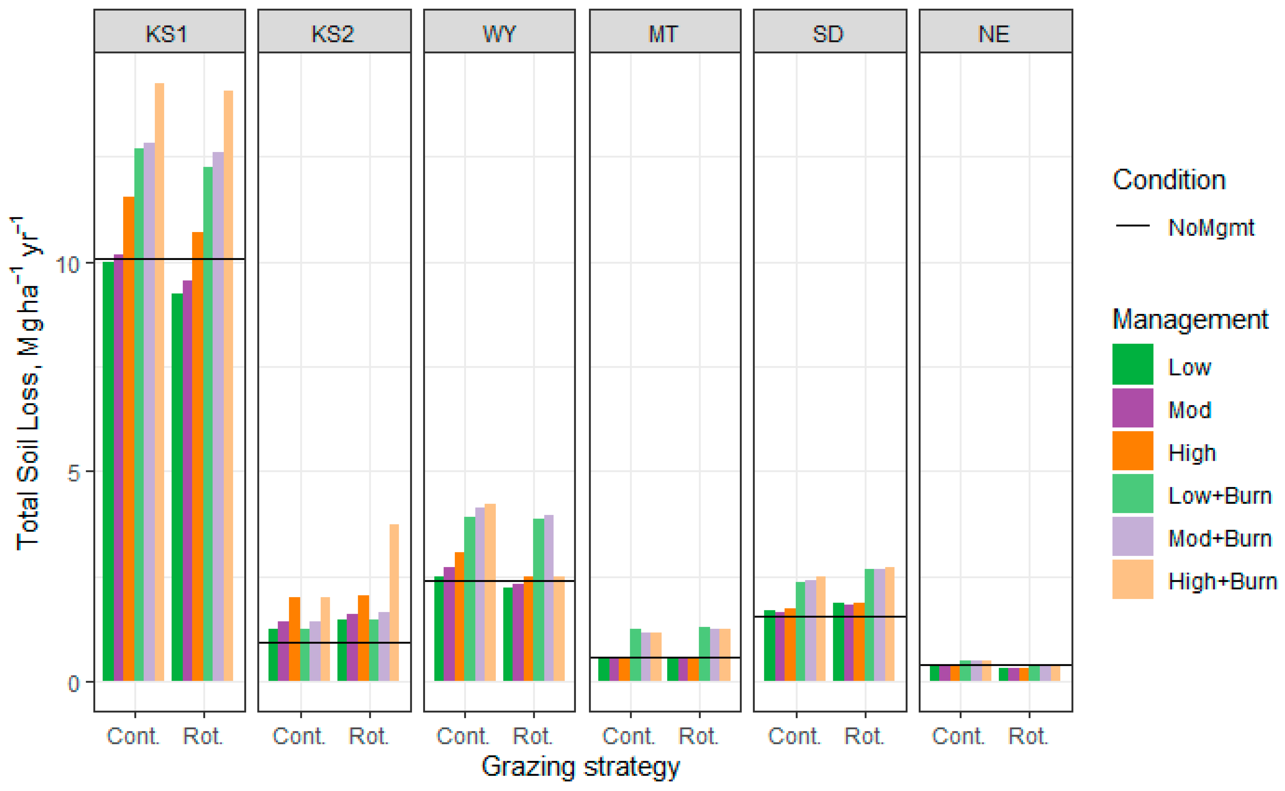 Sustainability 15 12456 g005 Sustainability 15 12456 g005