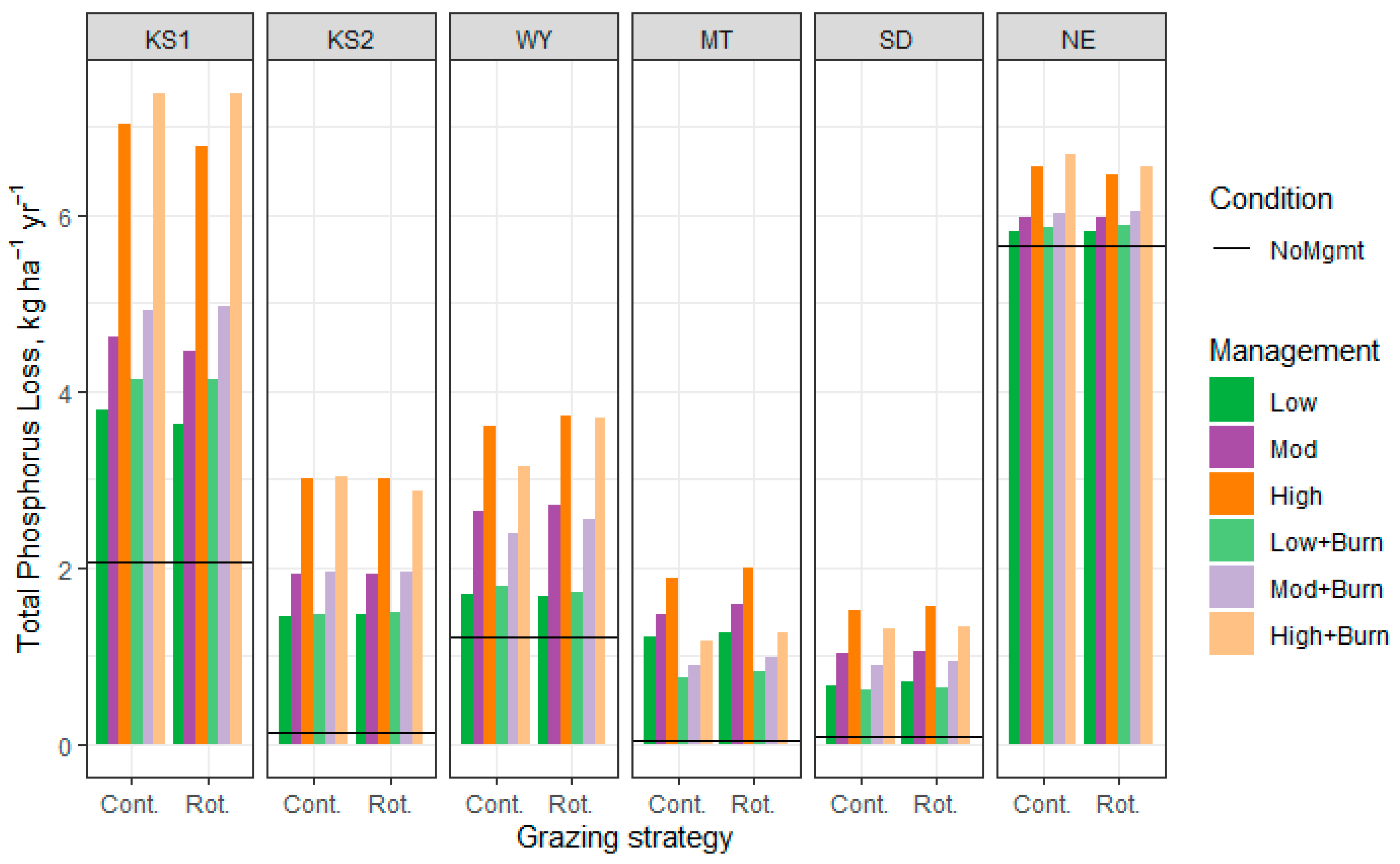 Sustainability 15 12456 g007 Sustainability 15 12456 g007