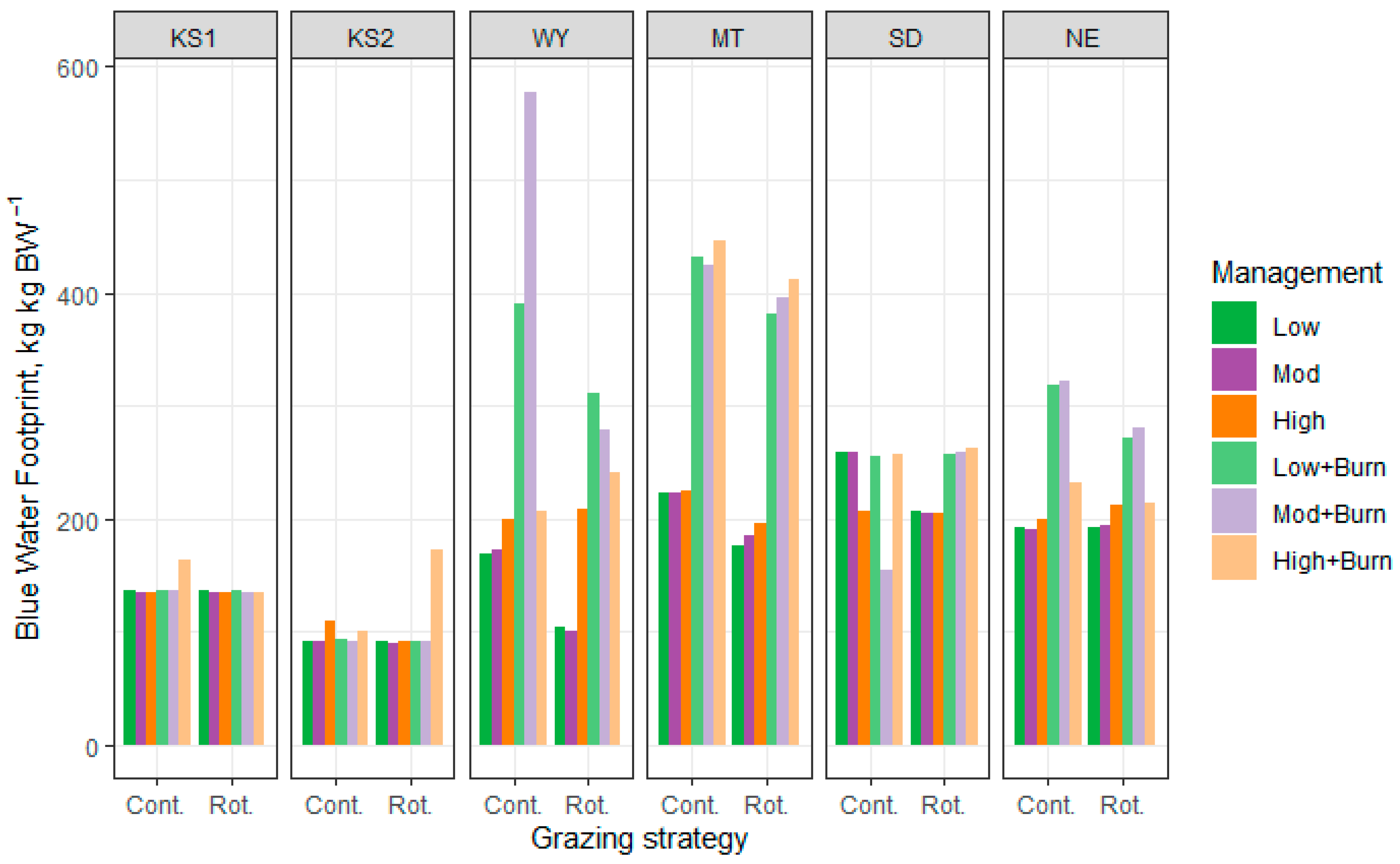 Sustainability 15 12456 g009 Sustainability 15 12456 g009