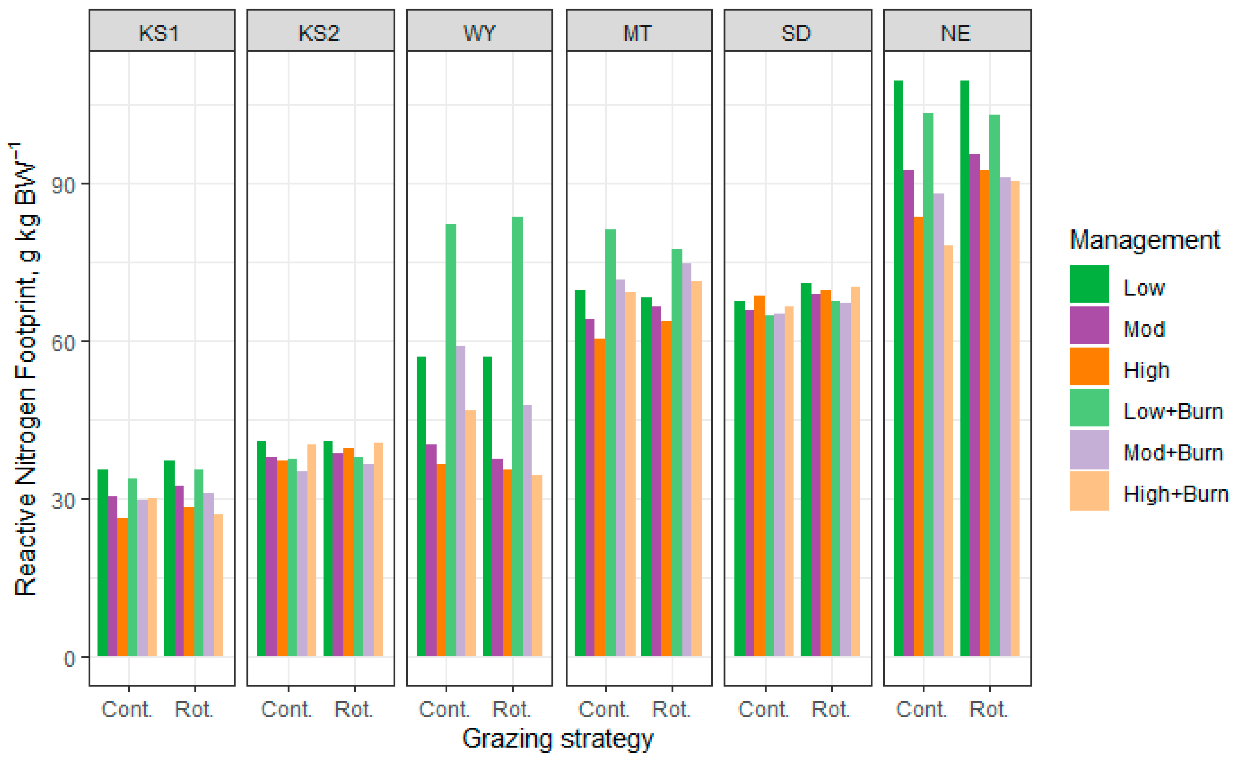 Sustainability 15 12456 g010 Sustainability 15 12456 g010